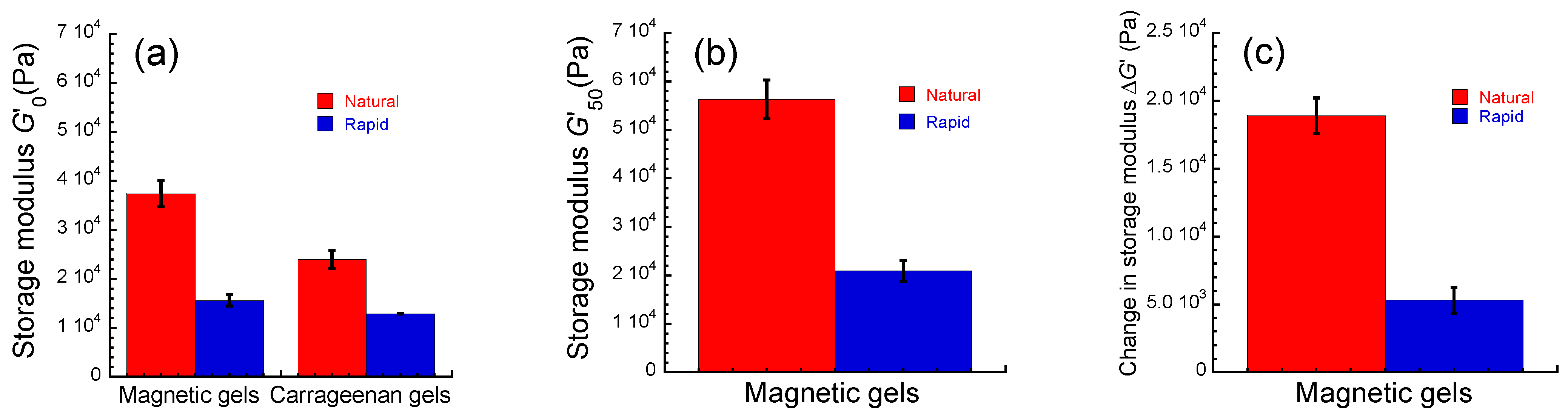 Preprints 81927 g002