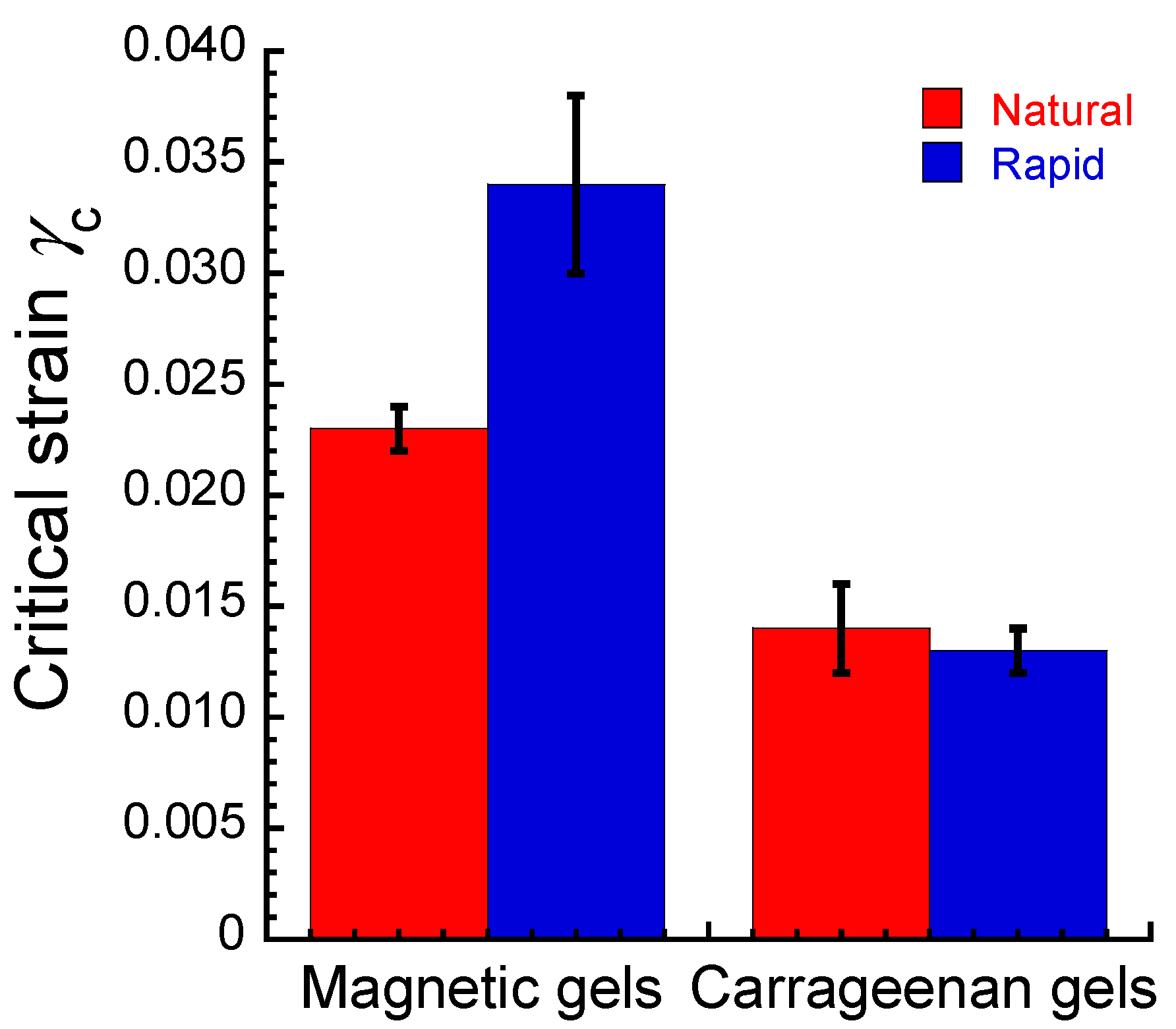 Preprints 81927 g003