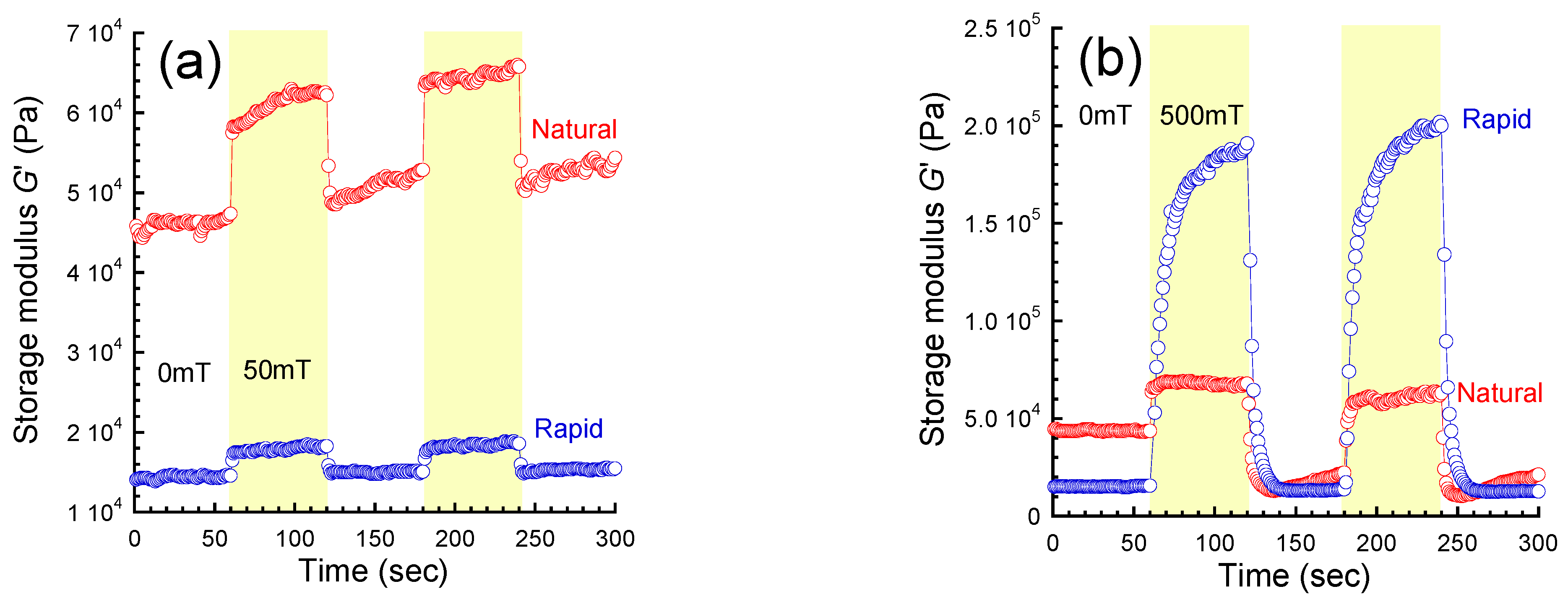 Preprints 81927 g005