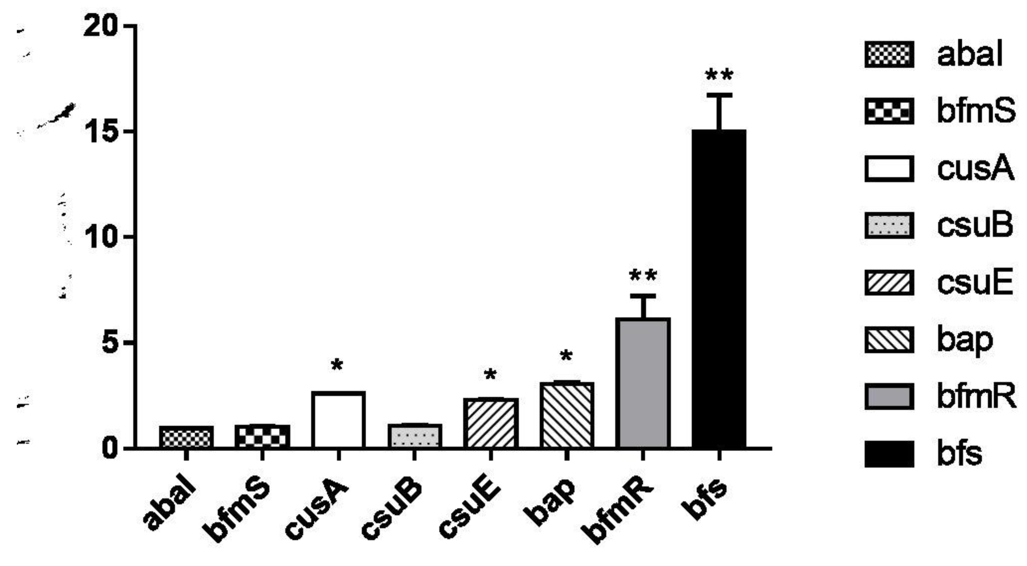 Preprints 138271 g001