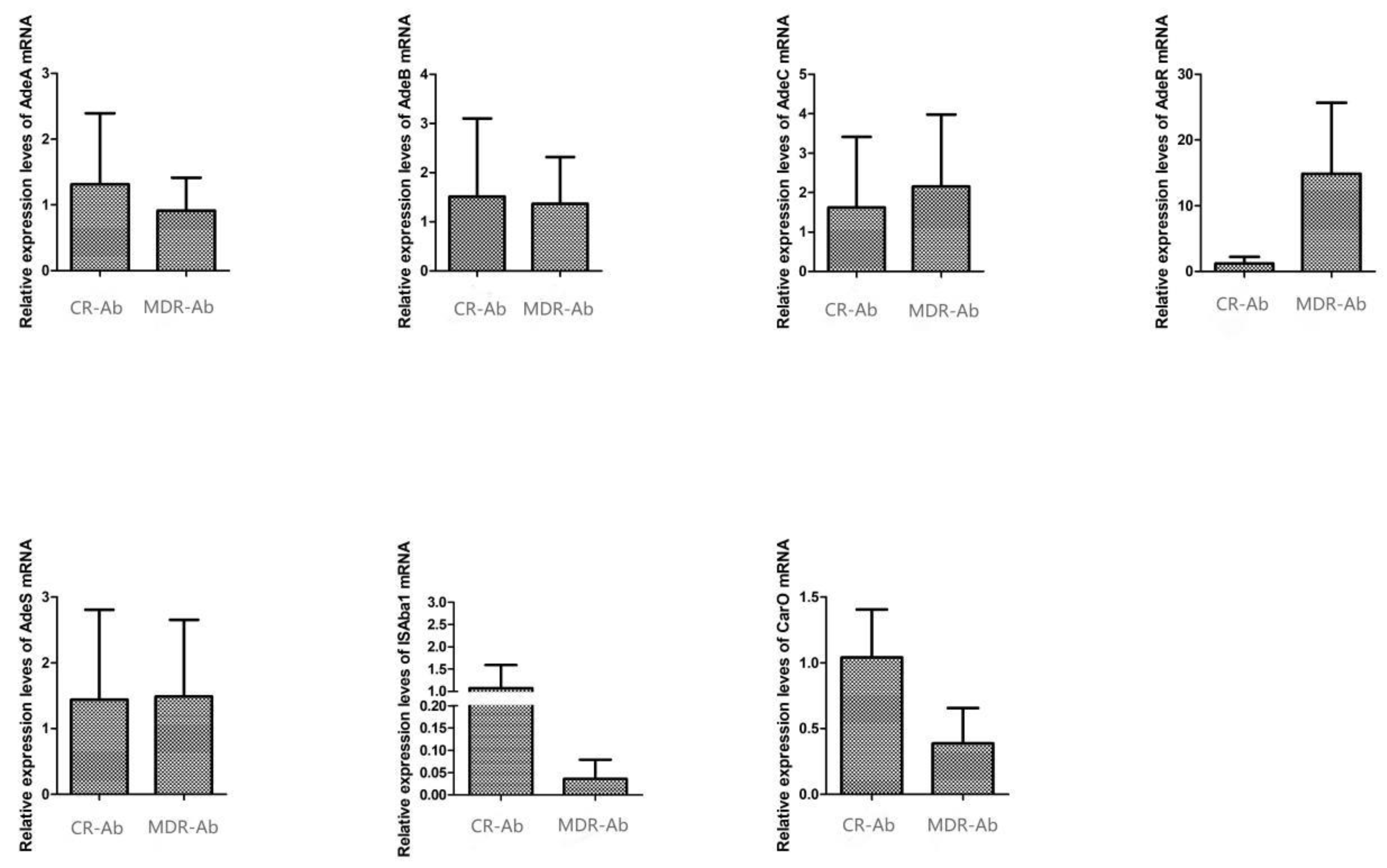 Preprints 138271 g002