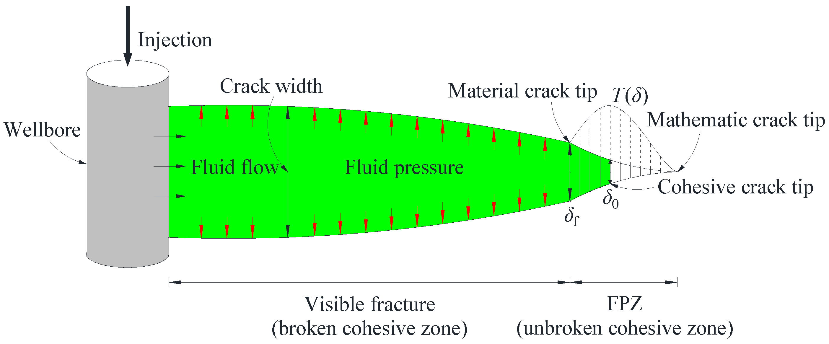 Preprints 71837 g001