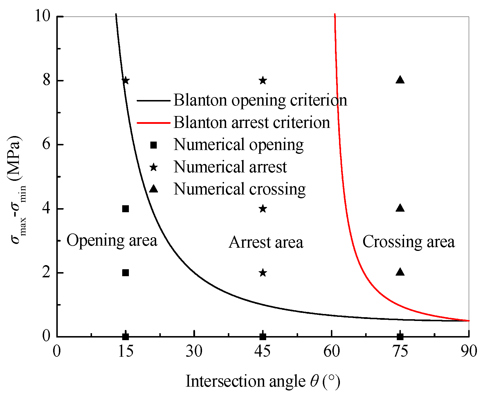 Preprints 71837 g007