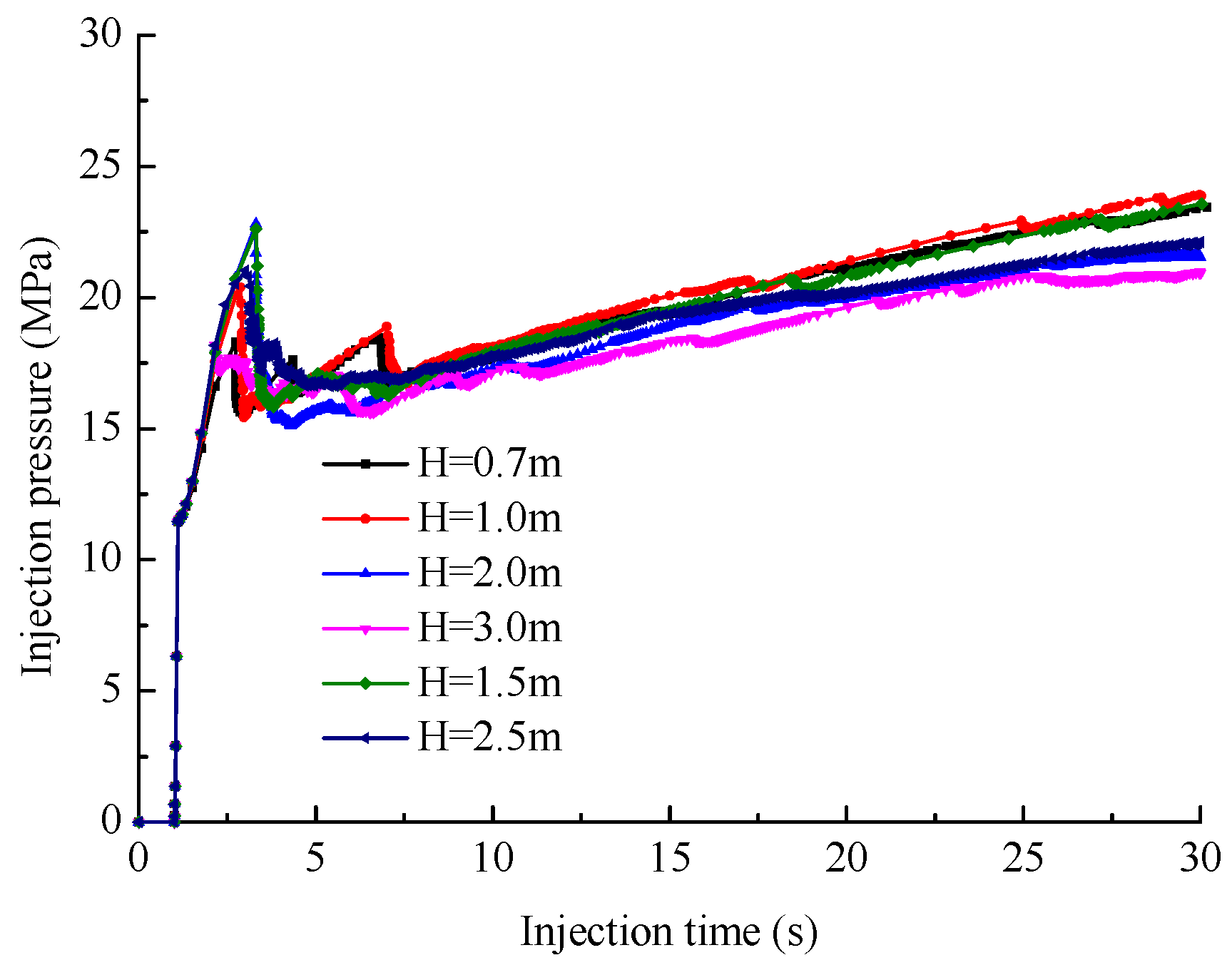 Preprints 71837 g012