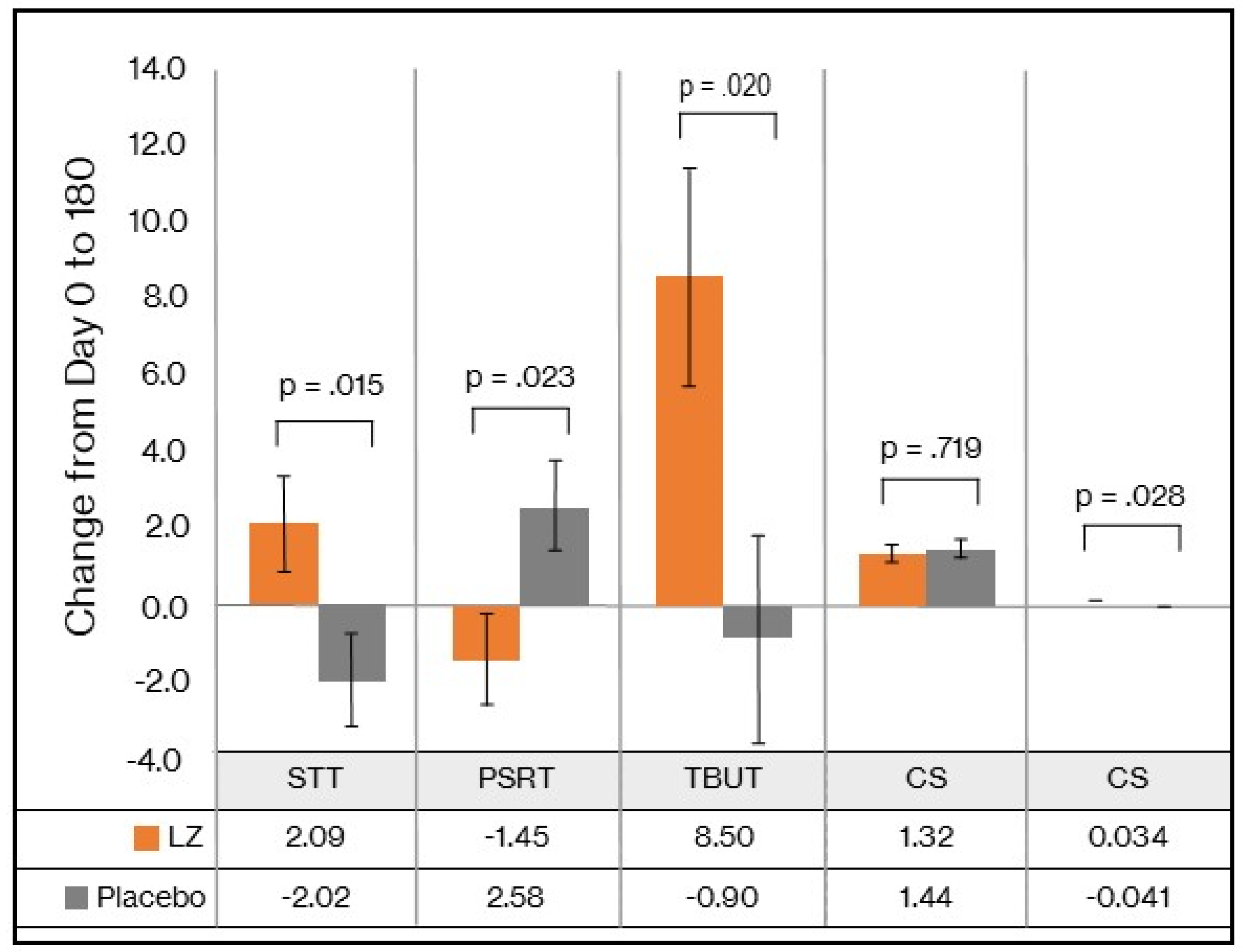 Preprints 113043 g002