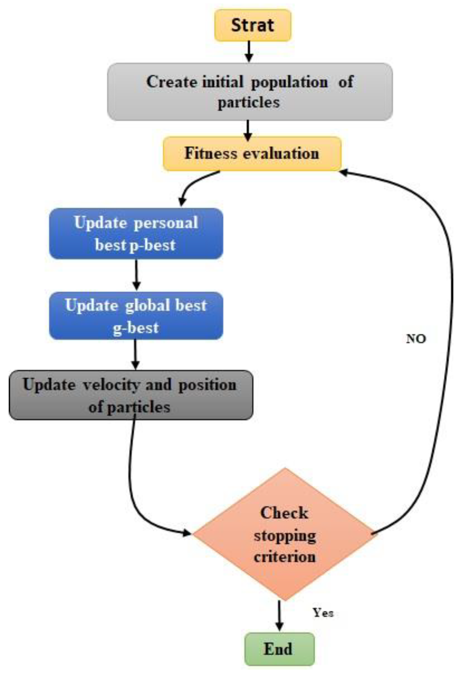 Preprints 116218 g002