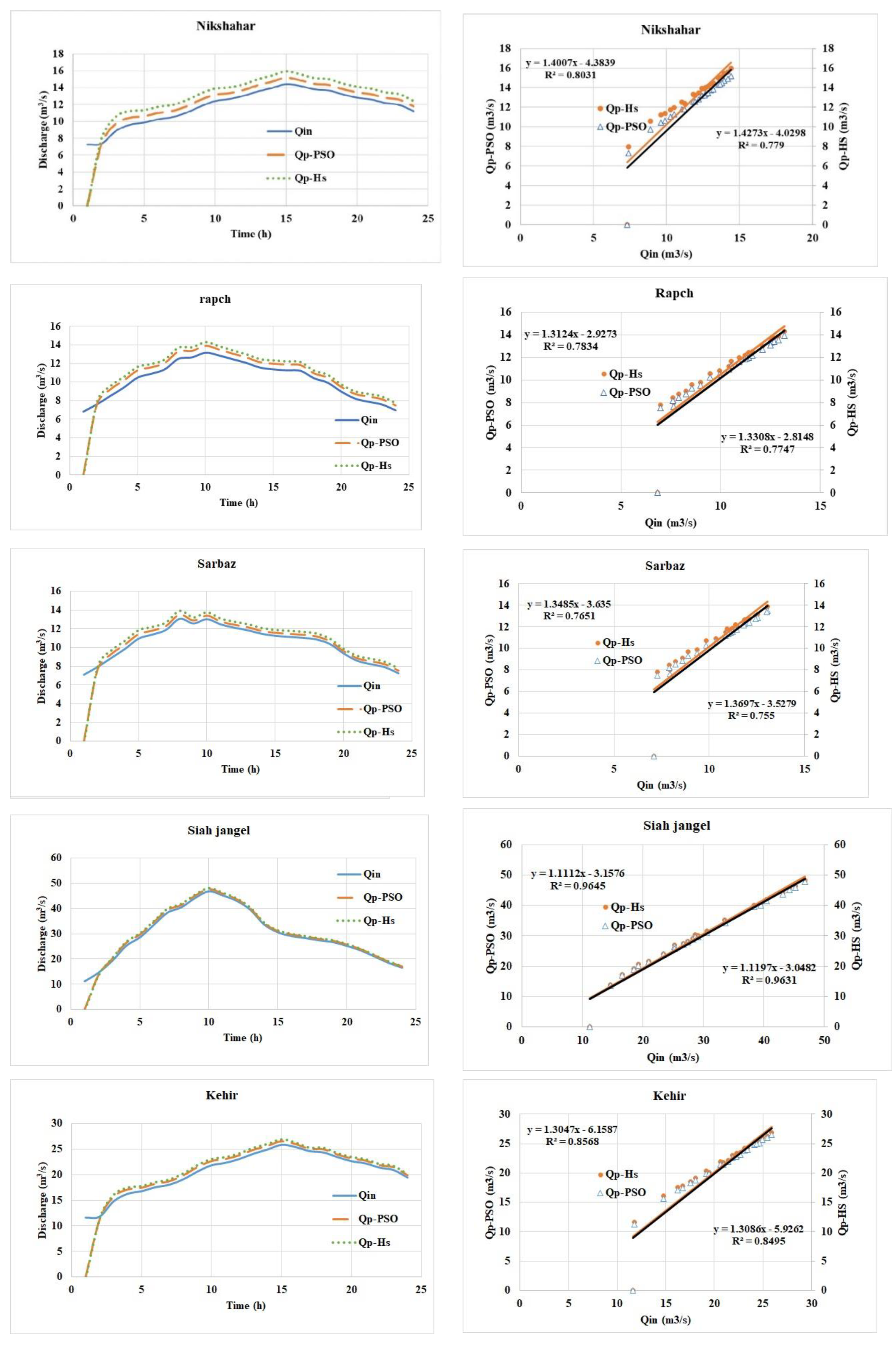 Preprints 116218 g004b