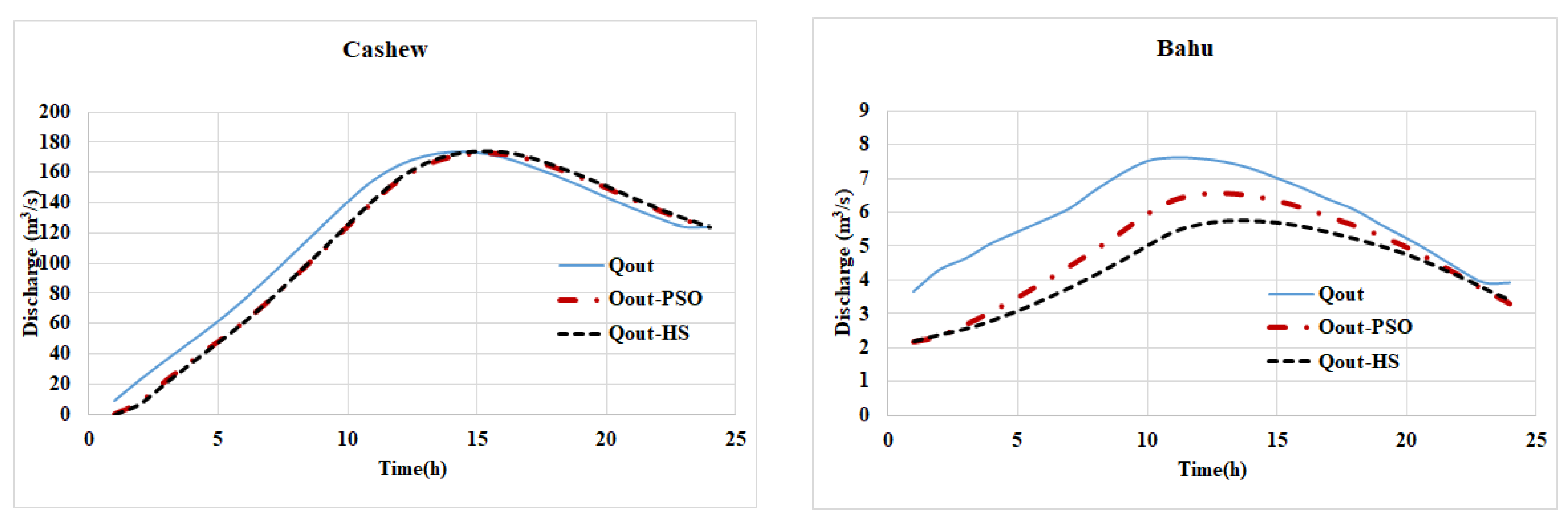 Preprints 116218 g005a