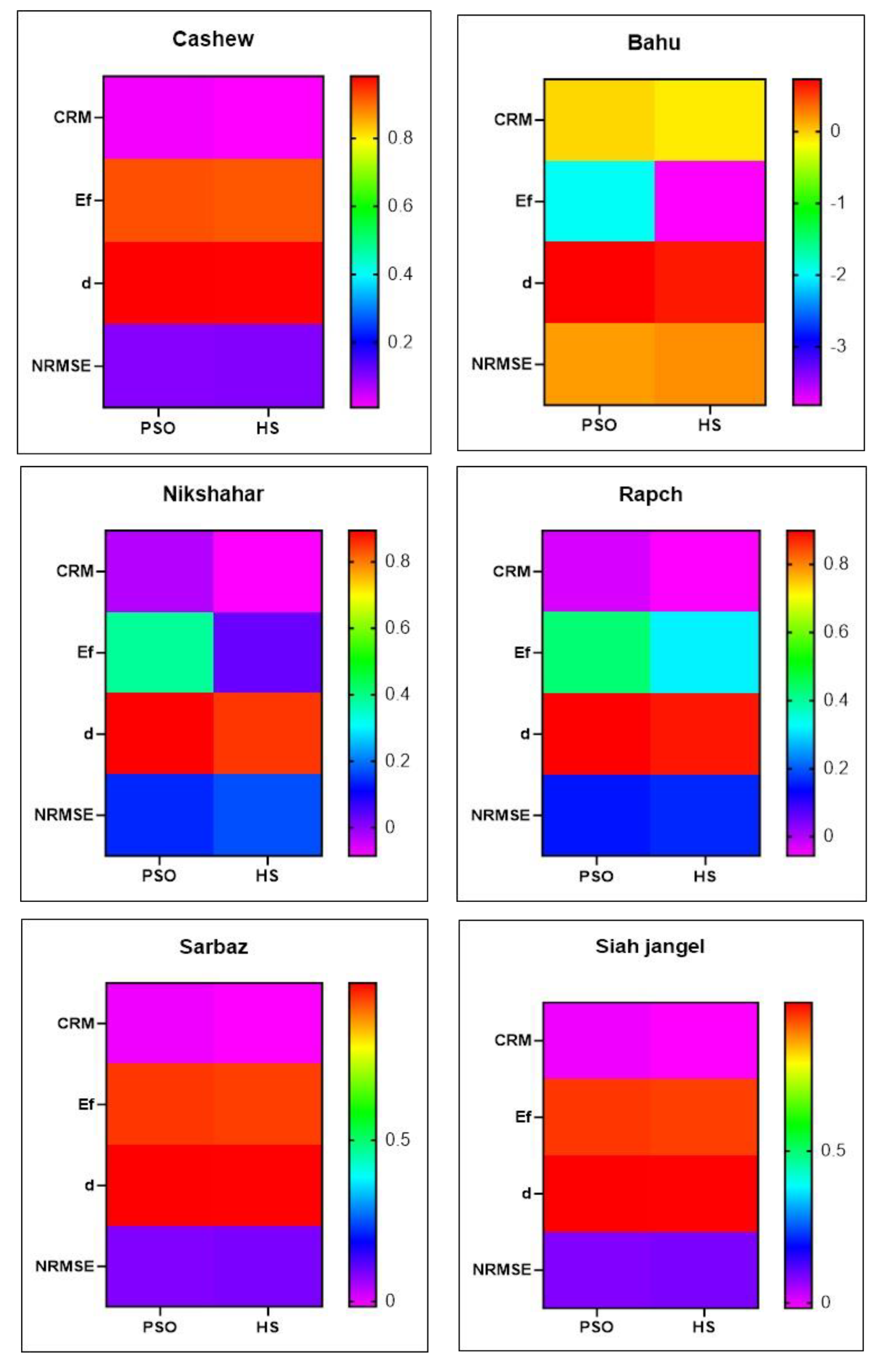 Preprints 116218 g006a