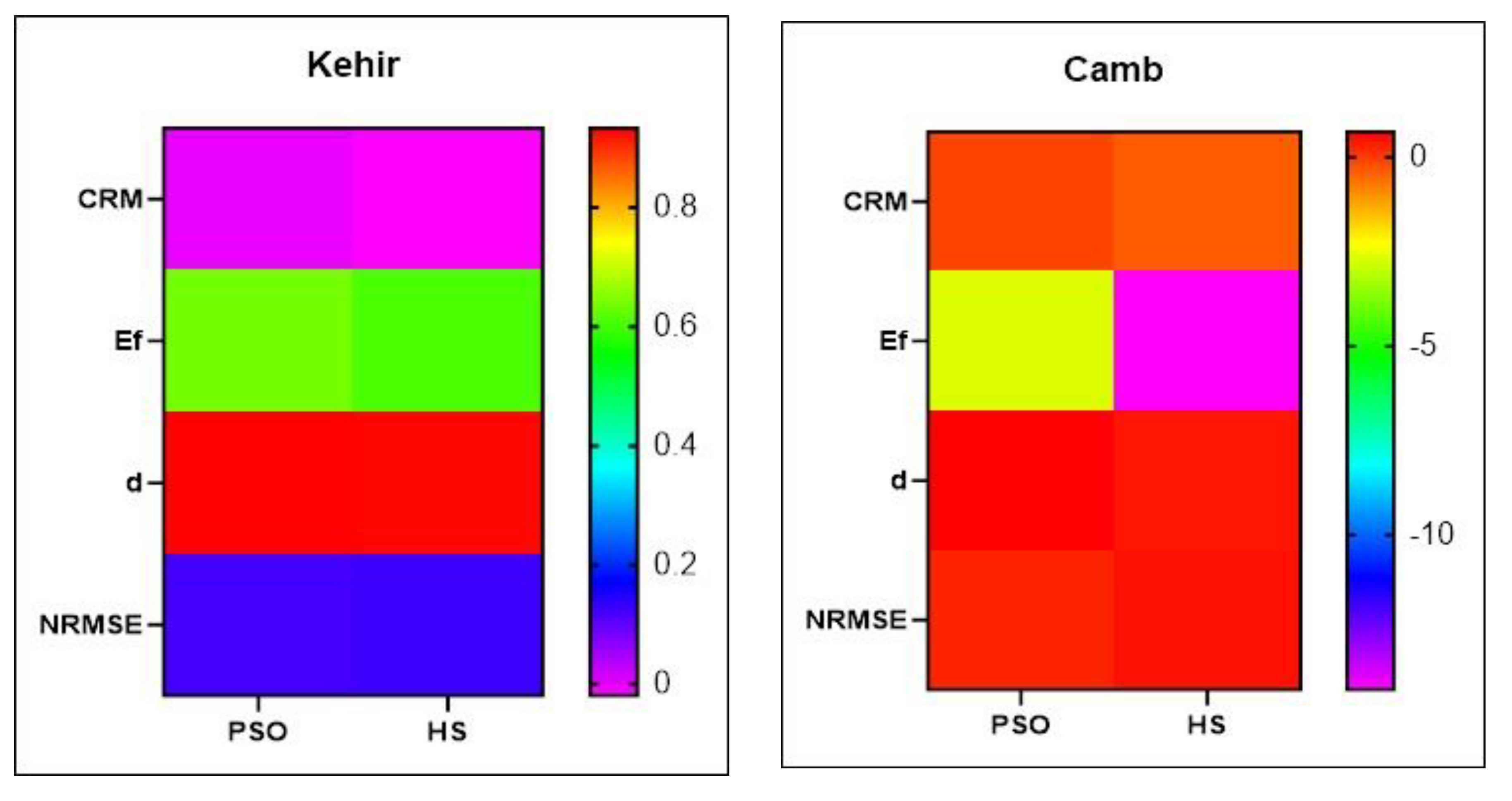 Preprints 116218 g006b