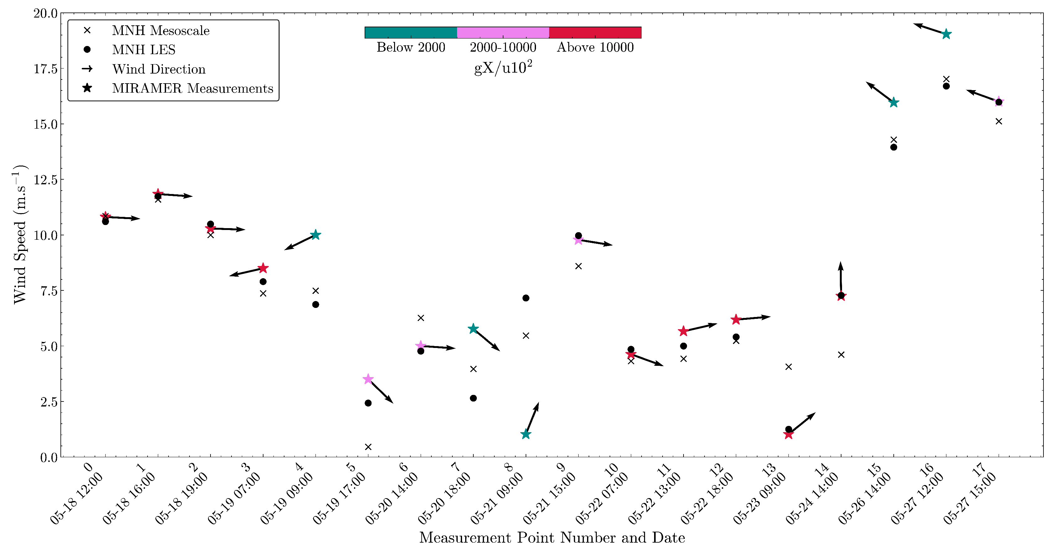 Preprints 106384 g007