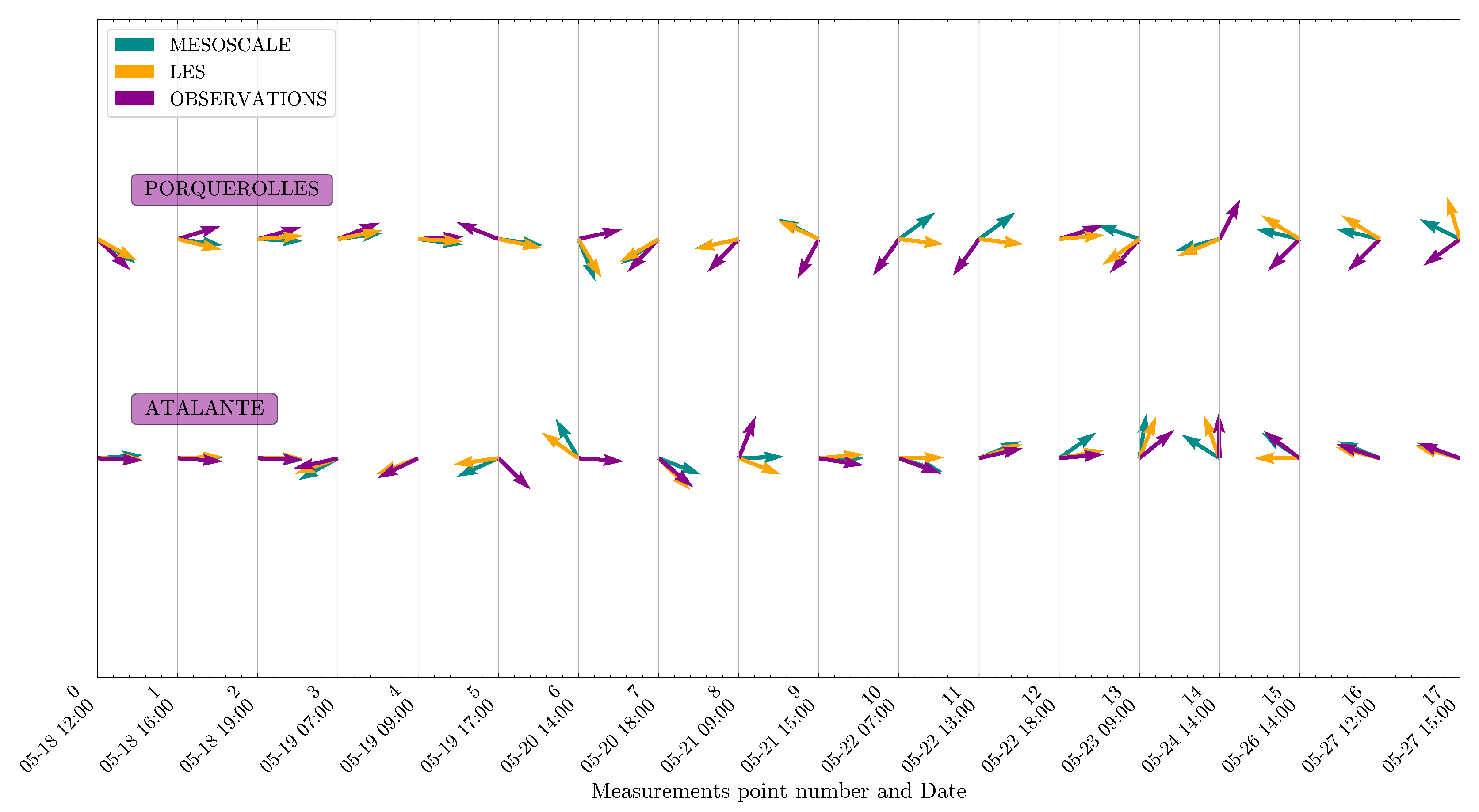 Preprints 106384 g010