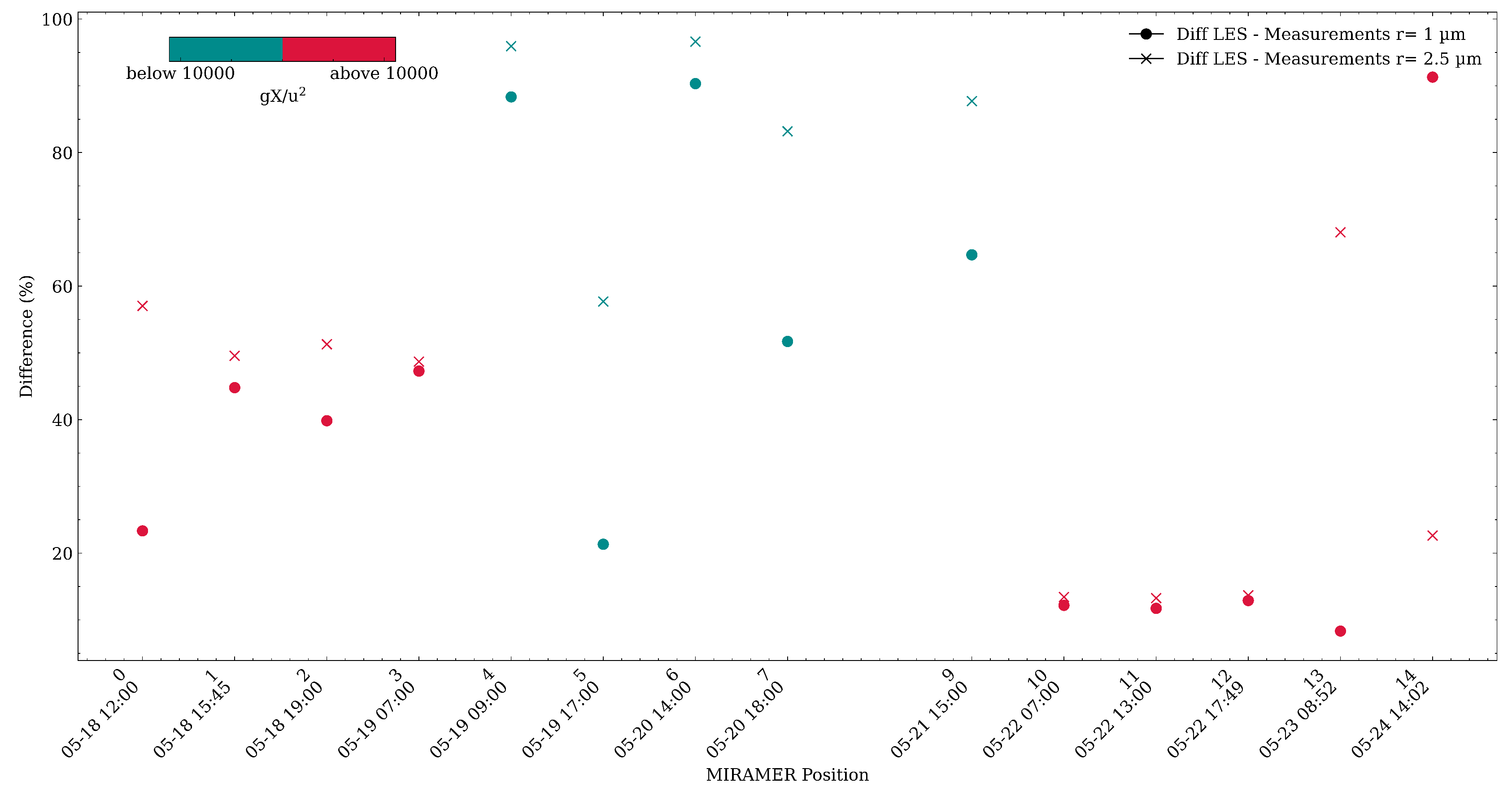 Preprints 106384 g014