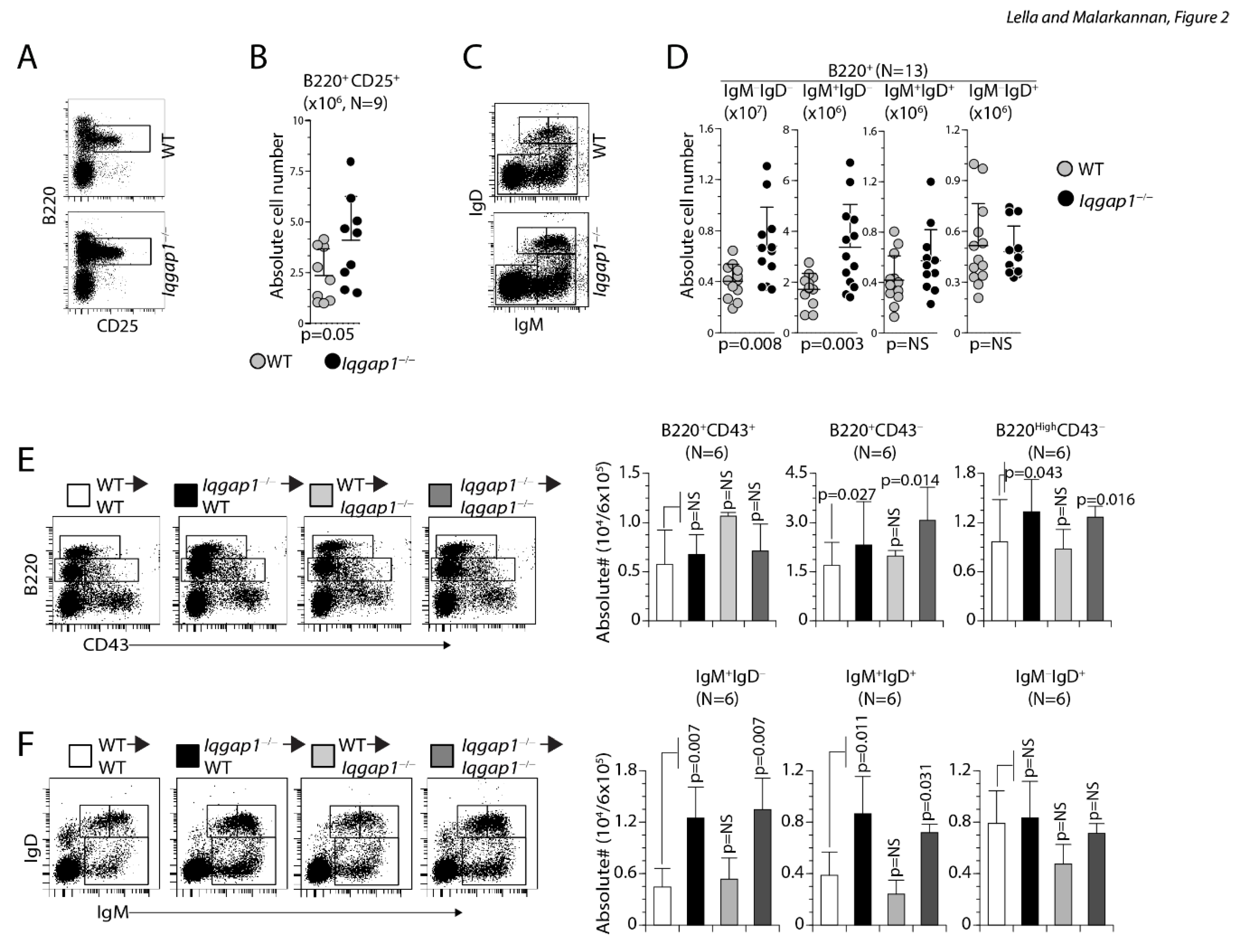 Preprints 78740 g002