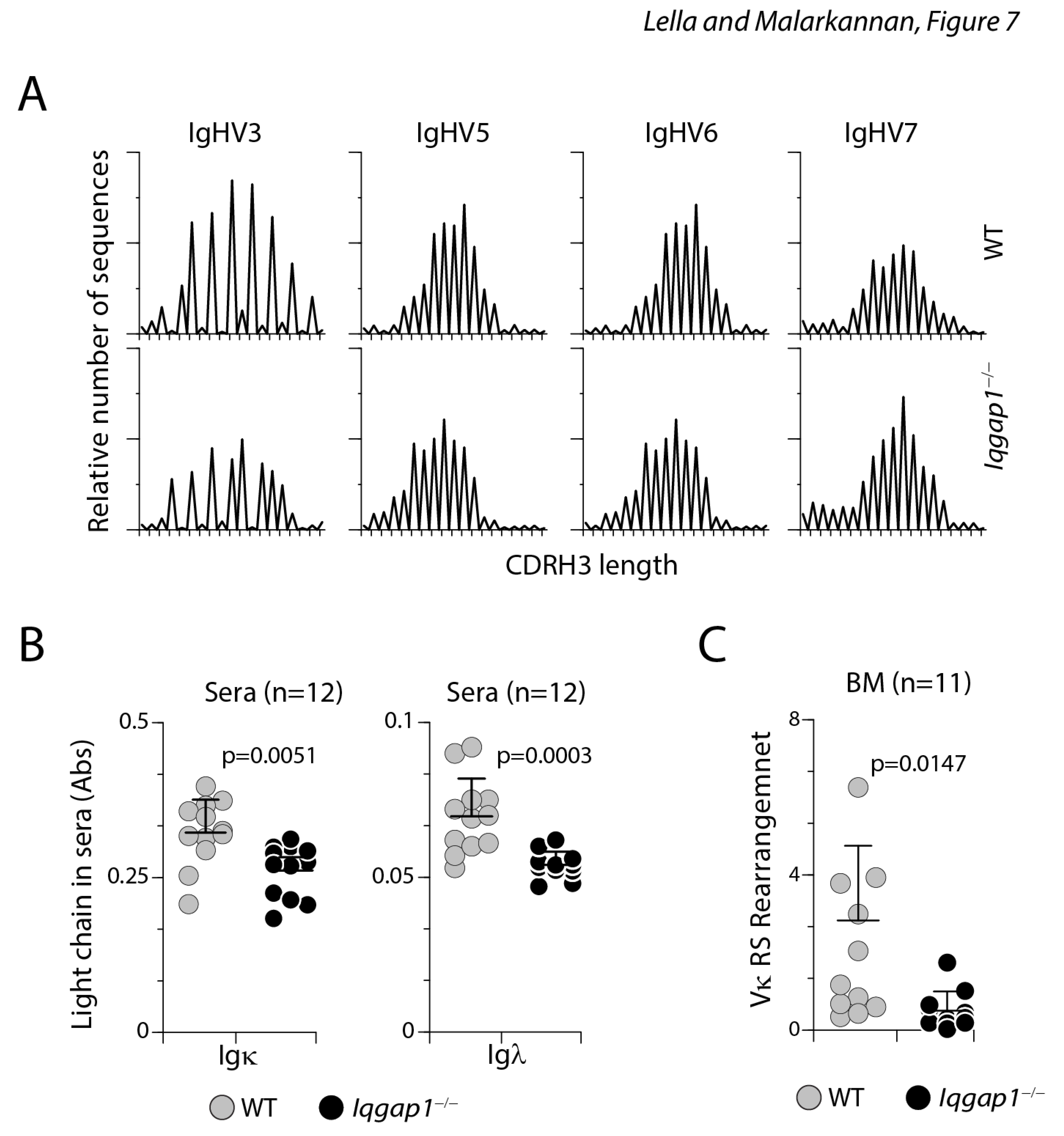 Preprints 78740 g007