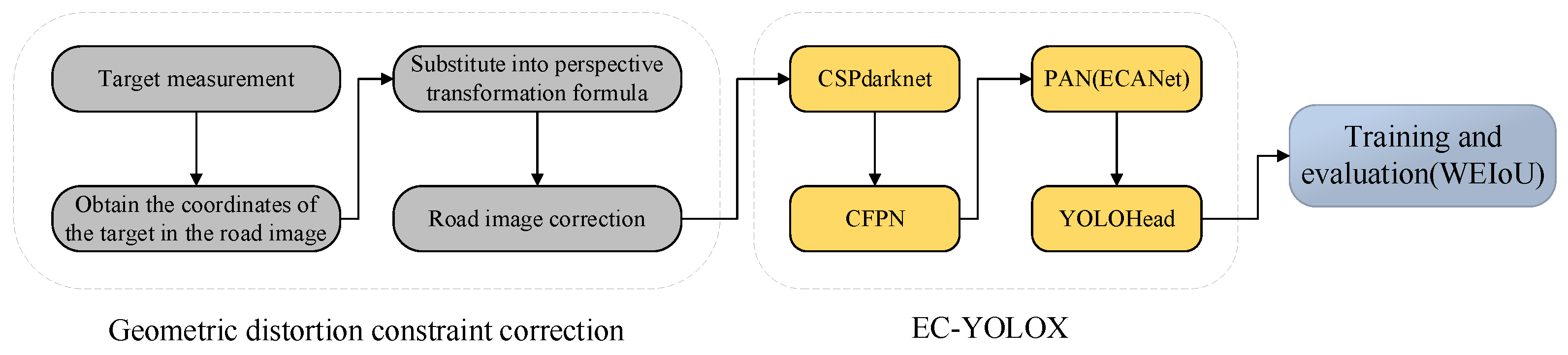 Preprints 100905 g001