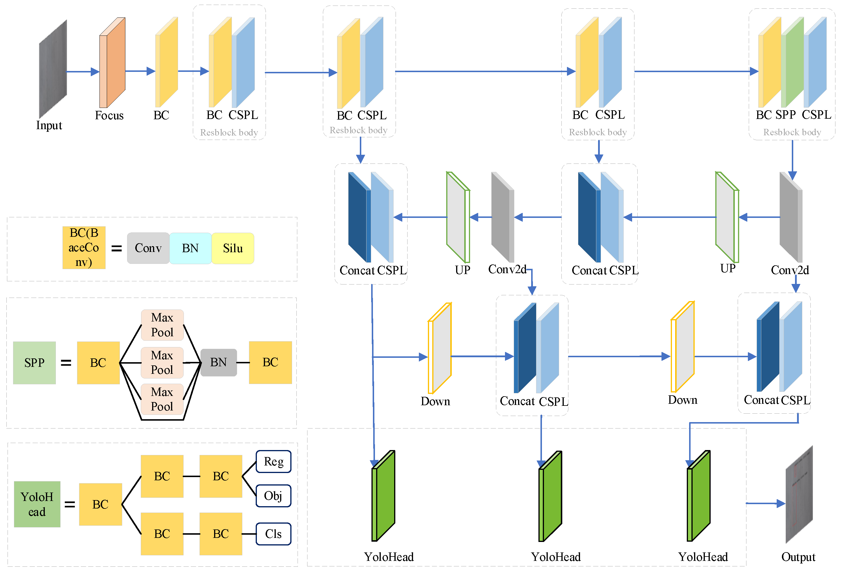 Preprints 100905 g004