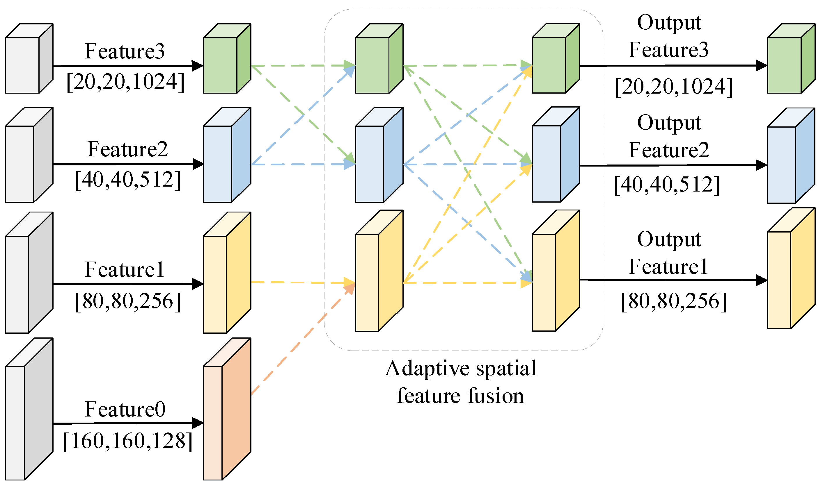 Preprints 100905 g005