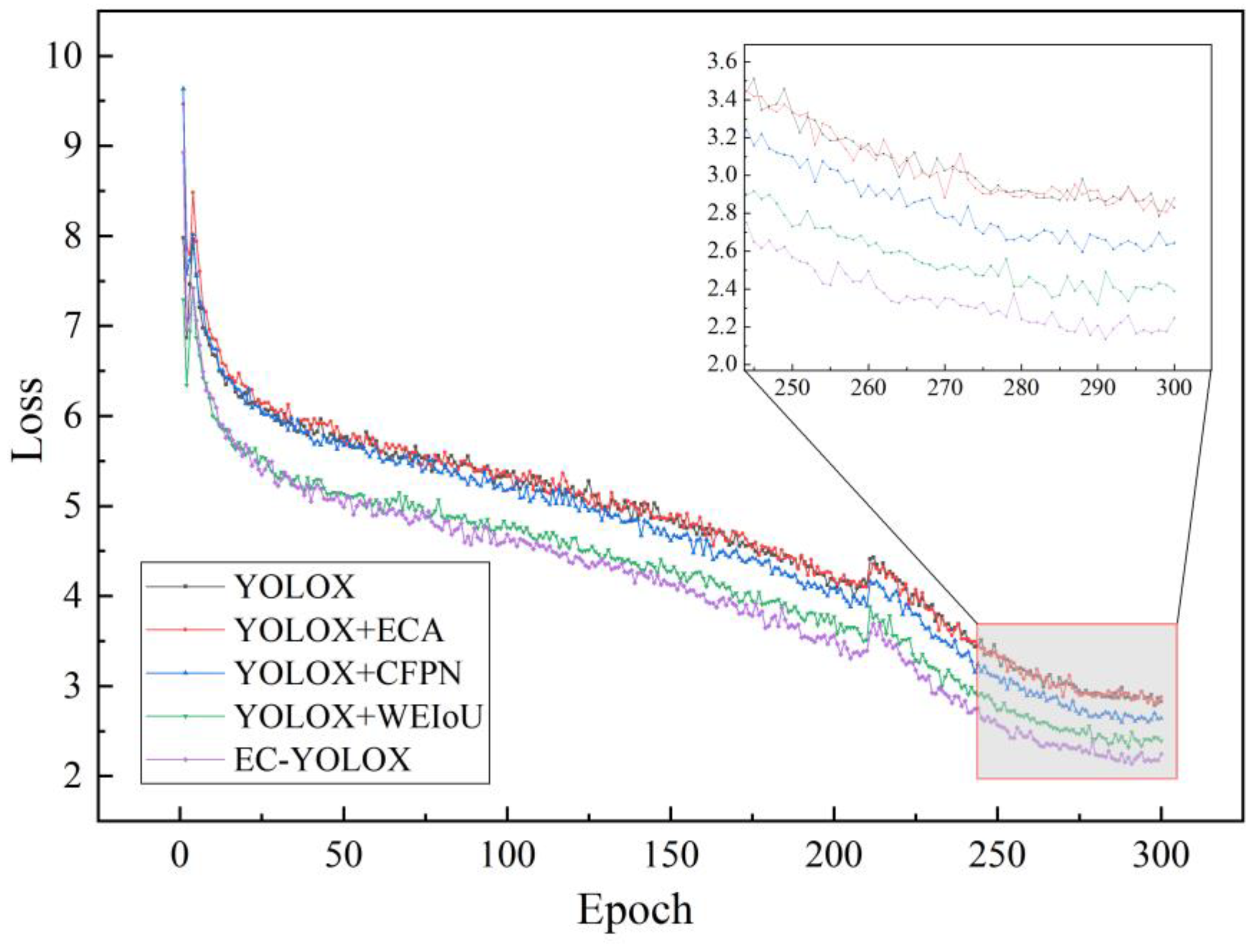 Preprints 100905 g013