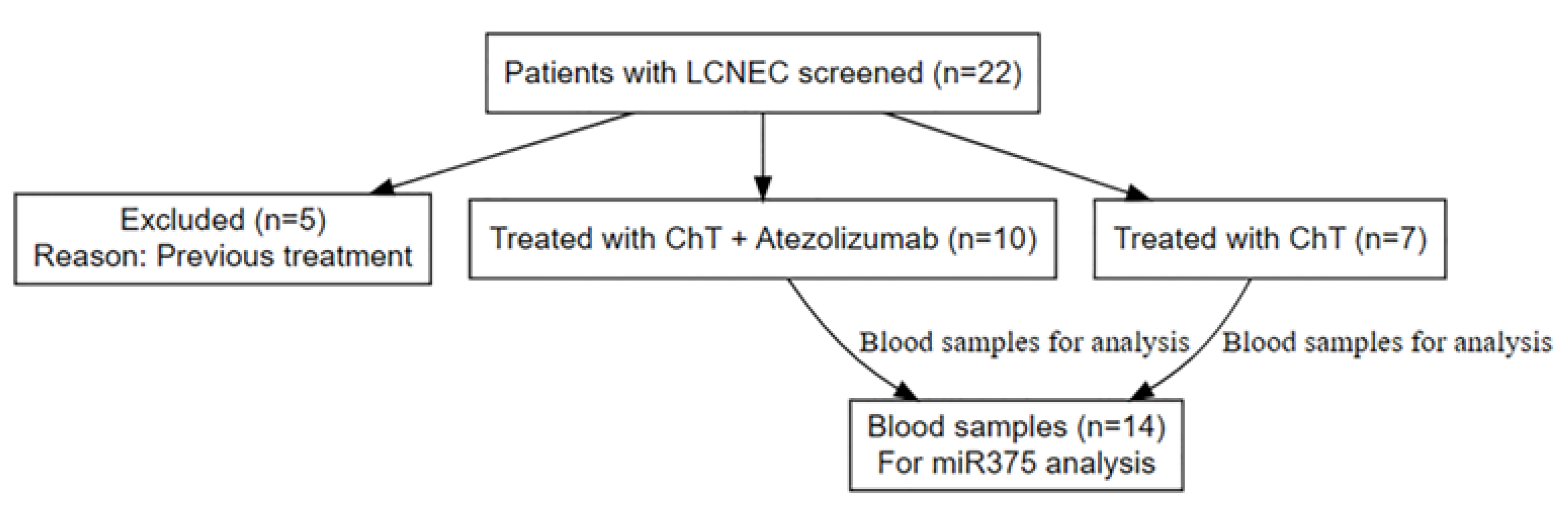 Preprints 100910 g001