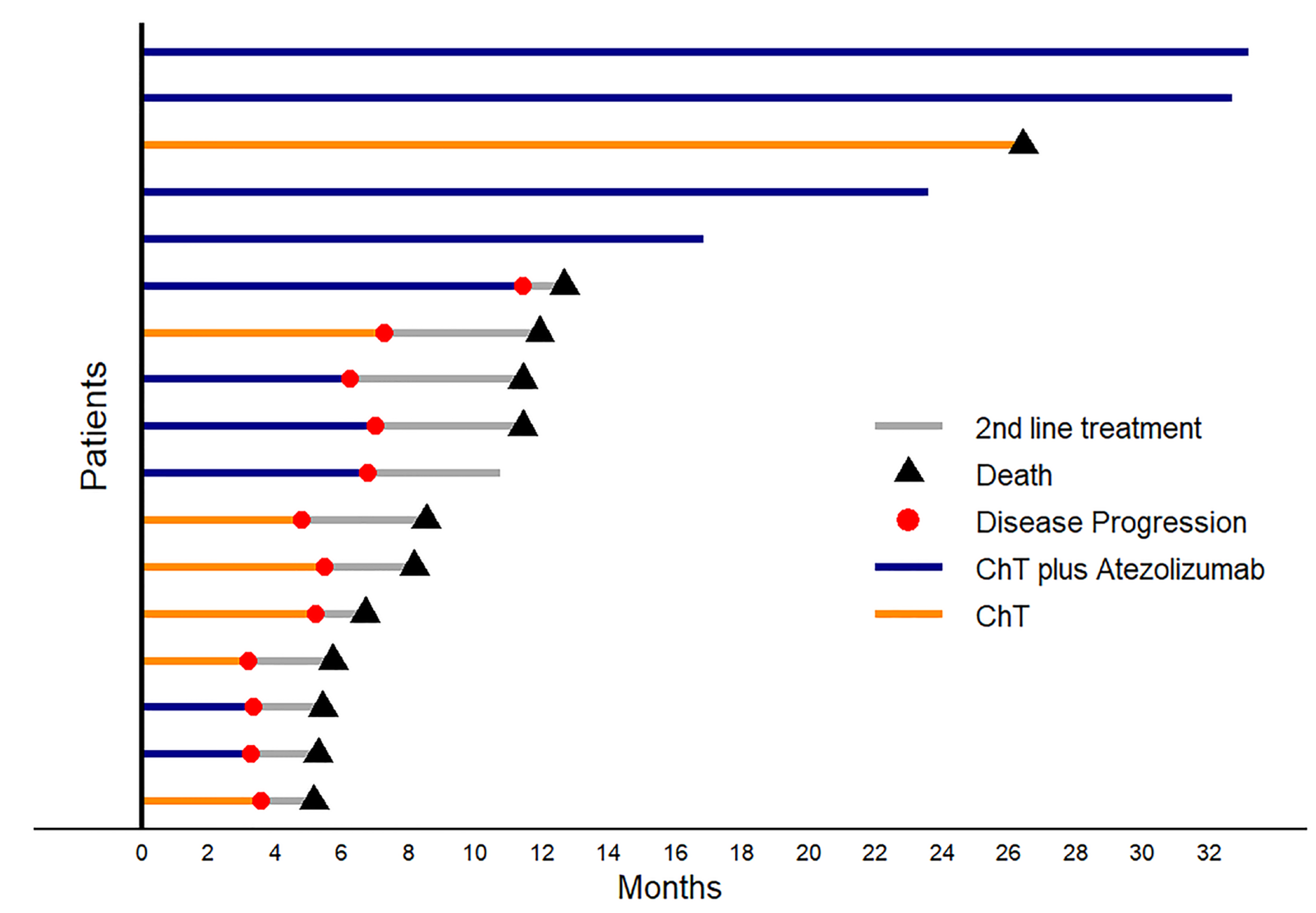 Preprints 100910 g002