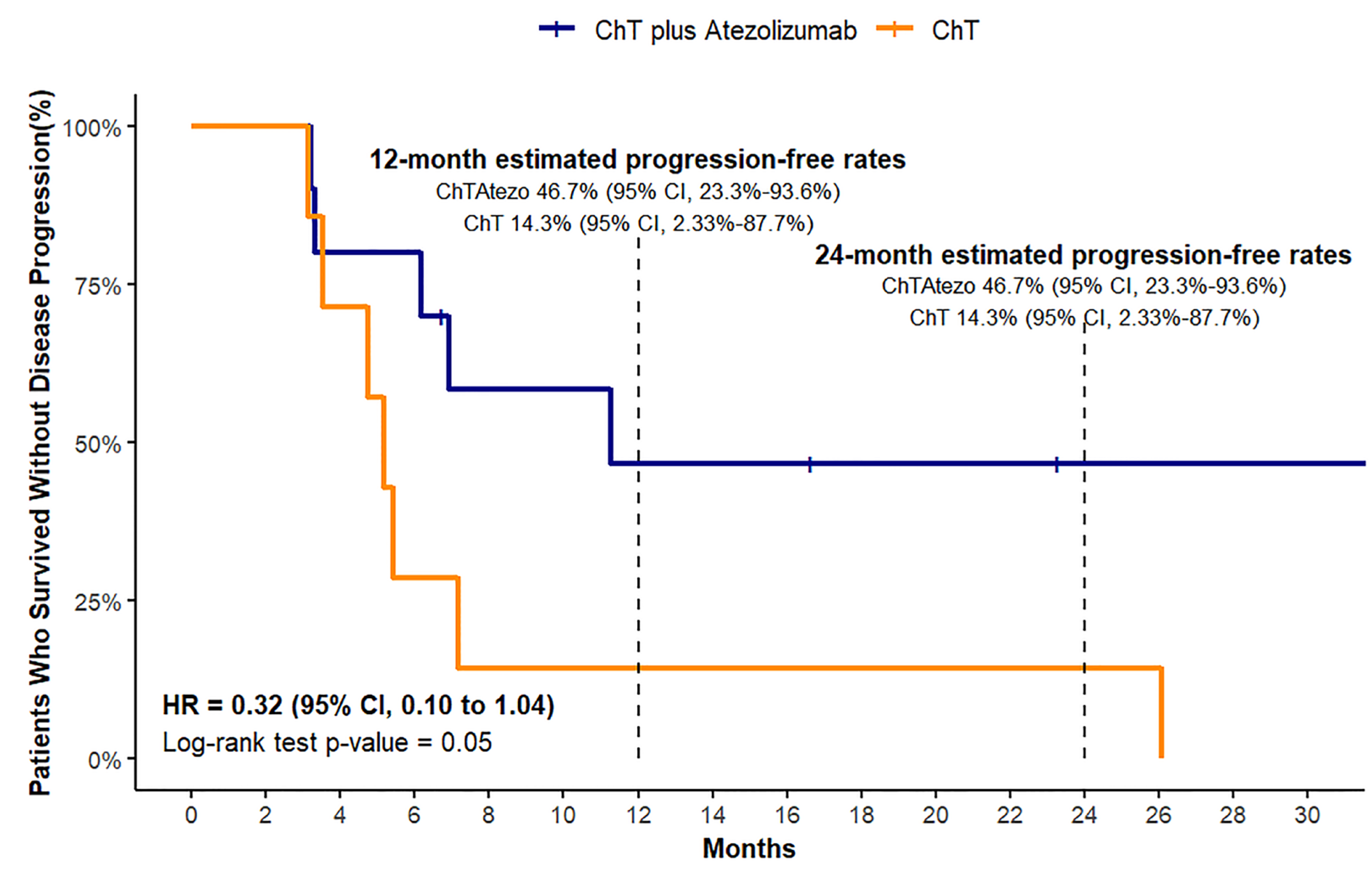 Preprints 100910 g003