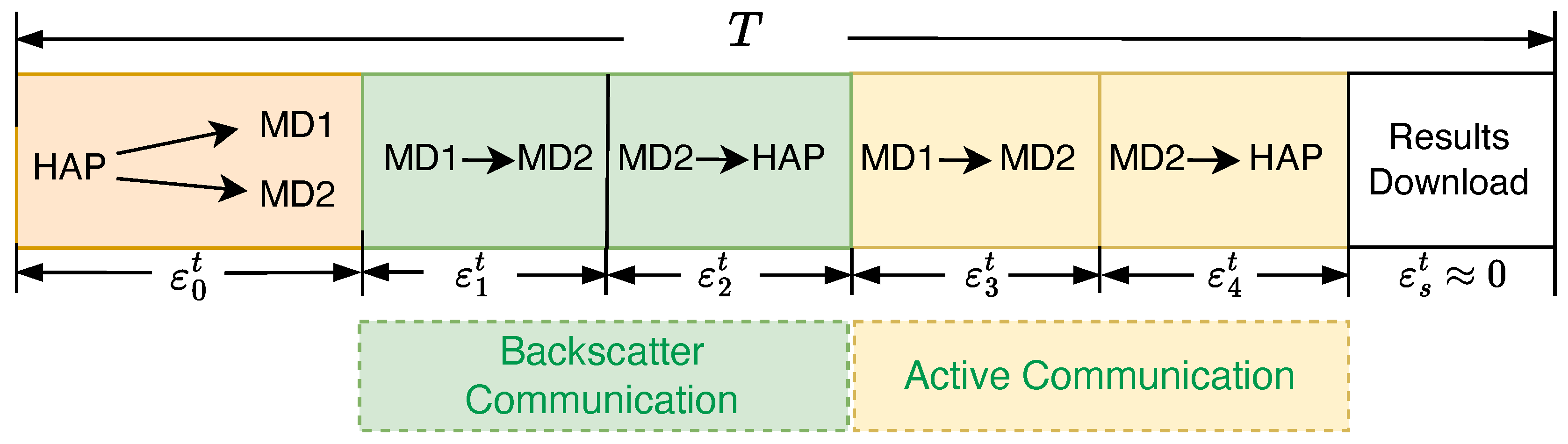 Preprints 118541 g002