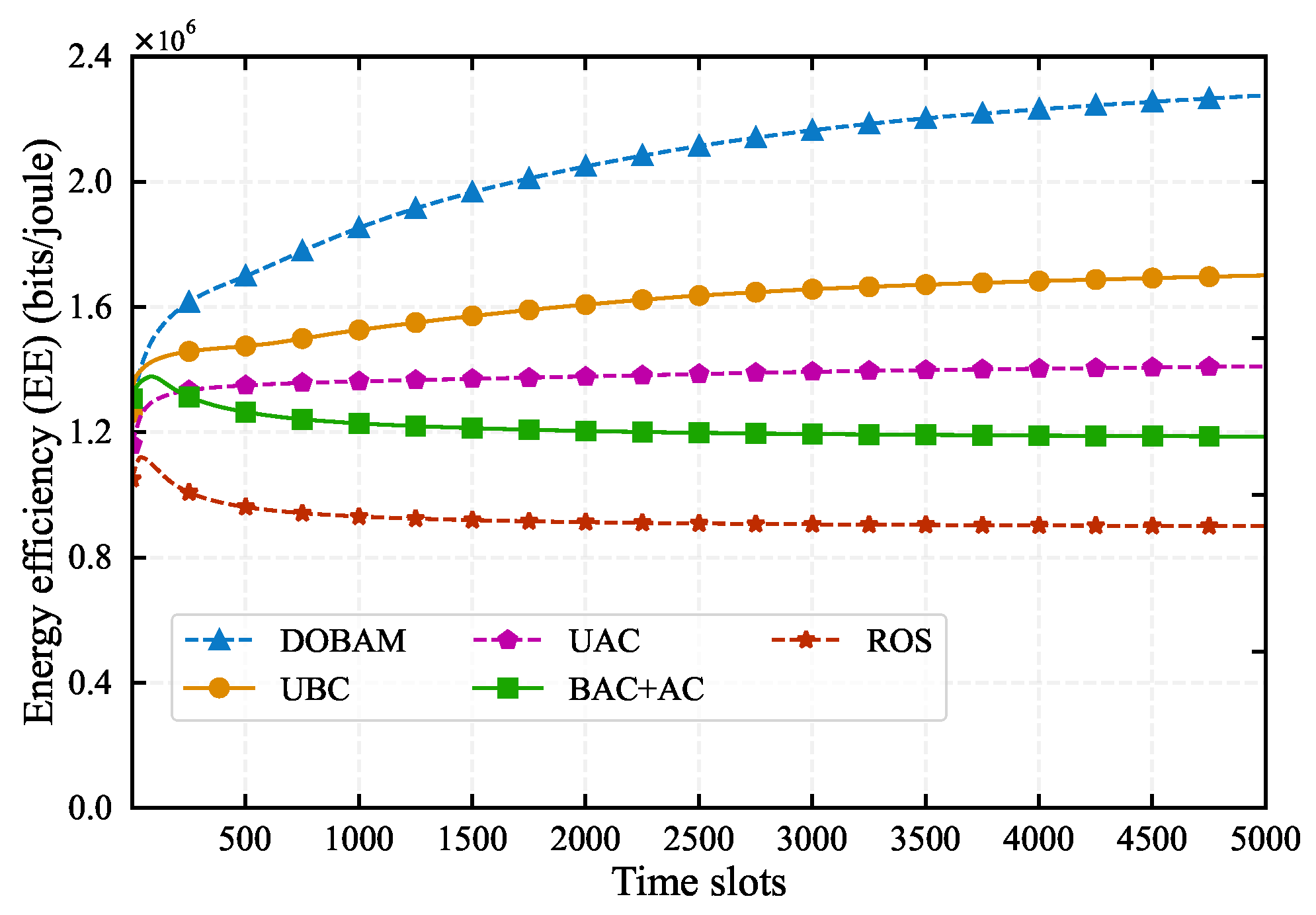 Preprints 118541 g003