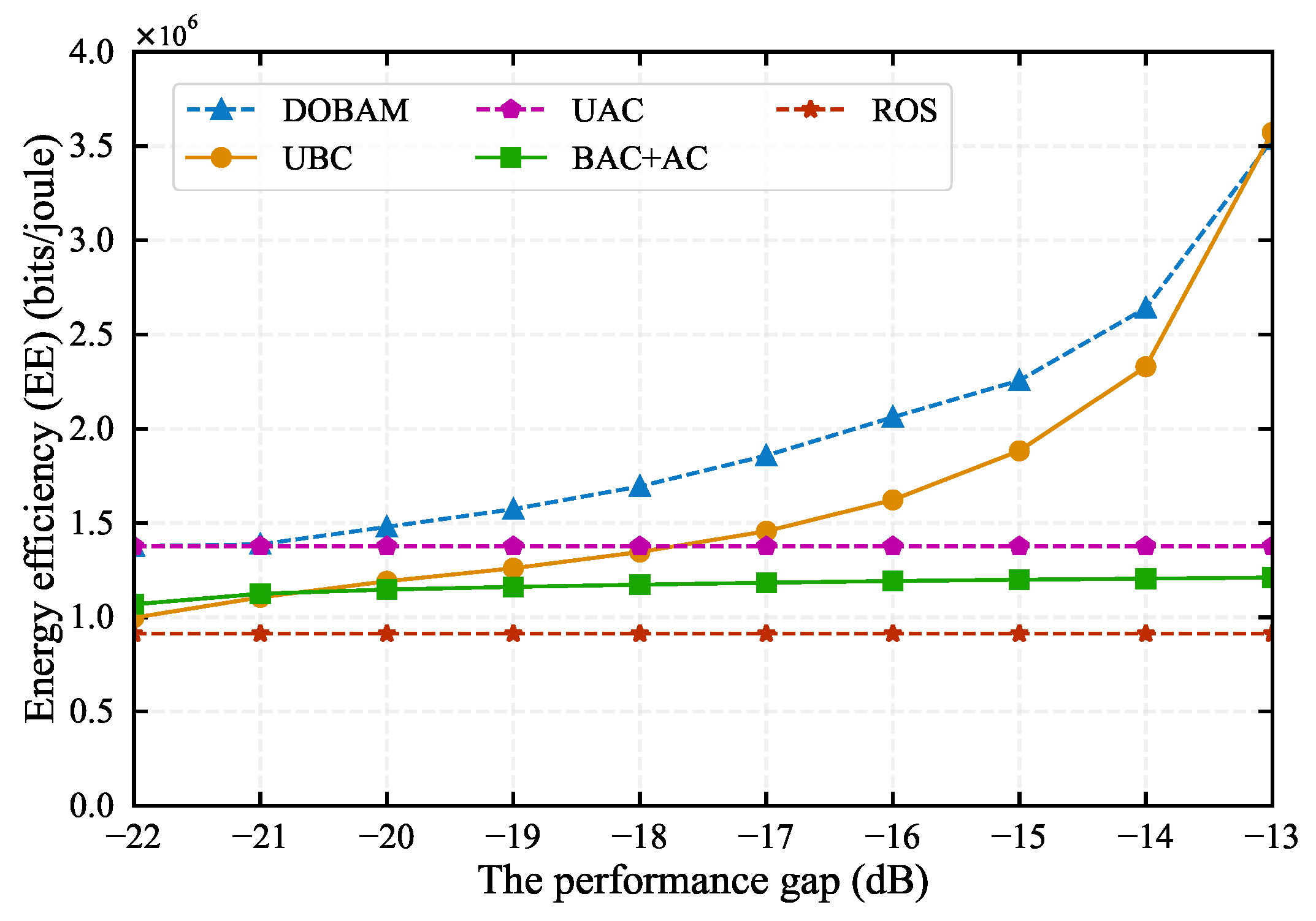 Preprints 118541 g004