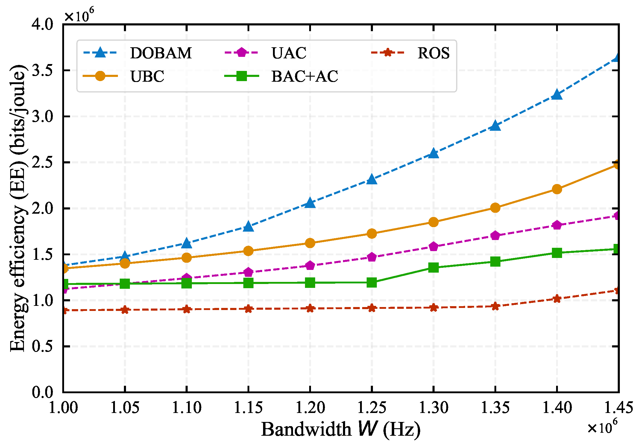 Preprints 118541 g005