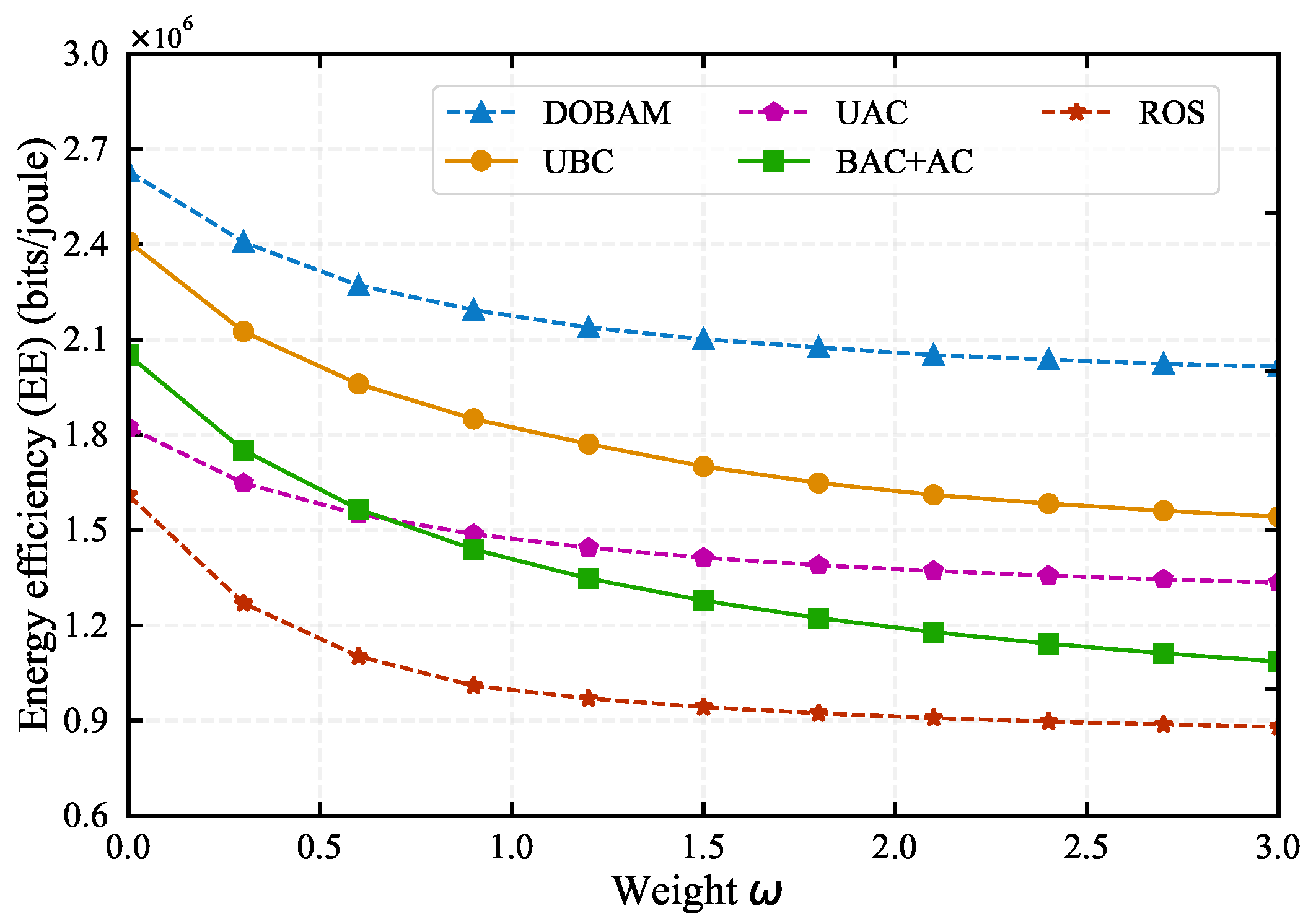 Preprints 118541 g006