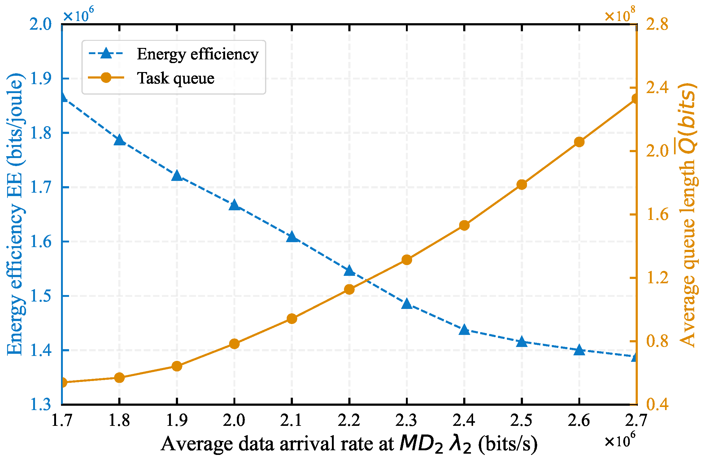 Preprints 118541 g010