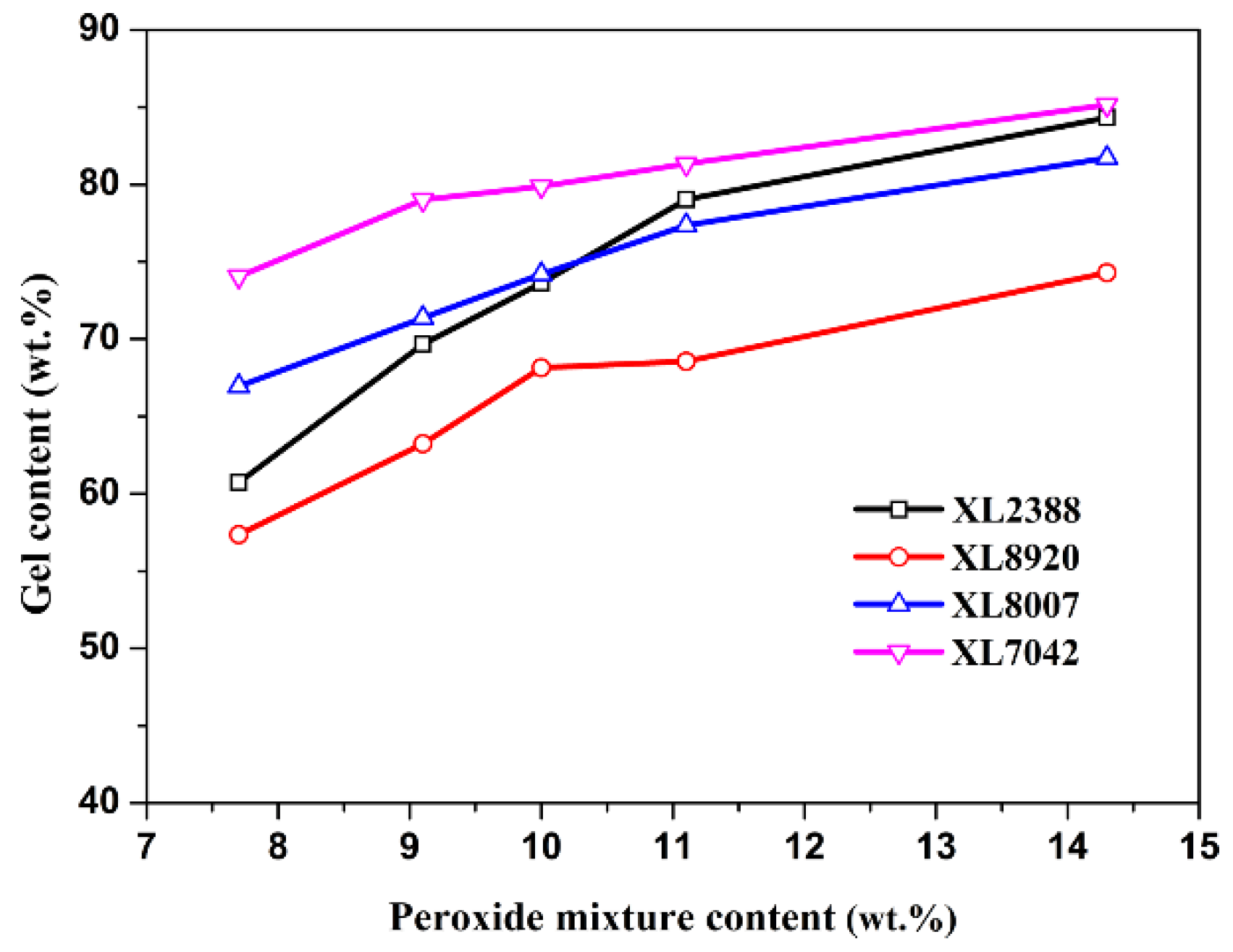 Preprints 92050 g001