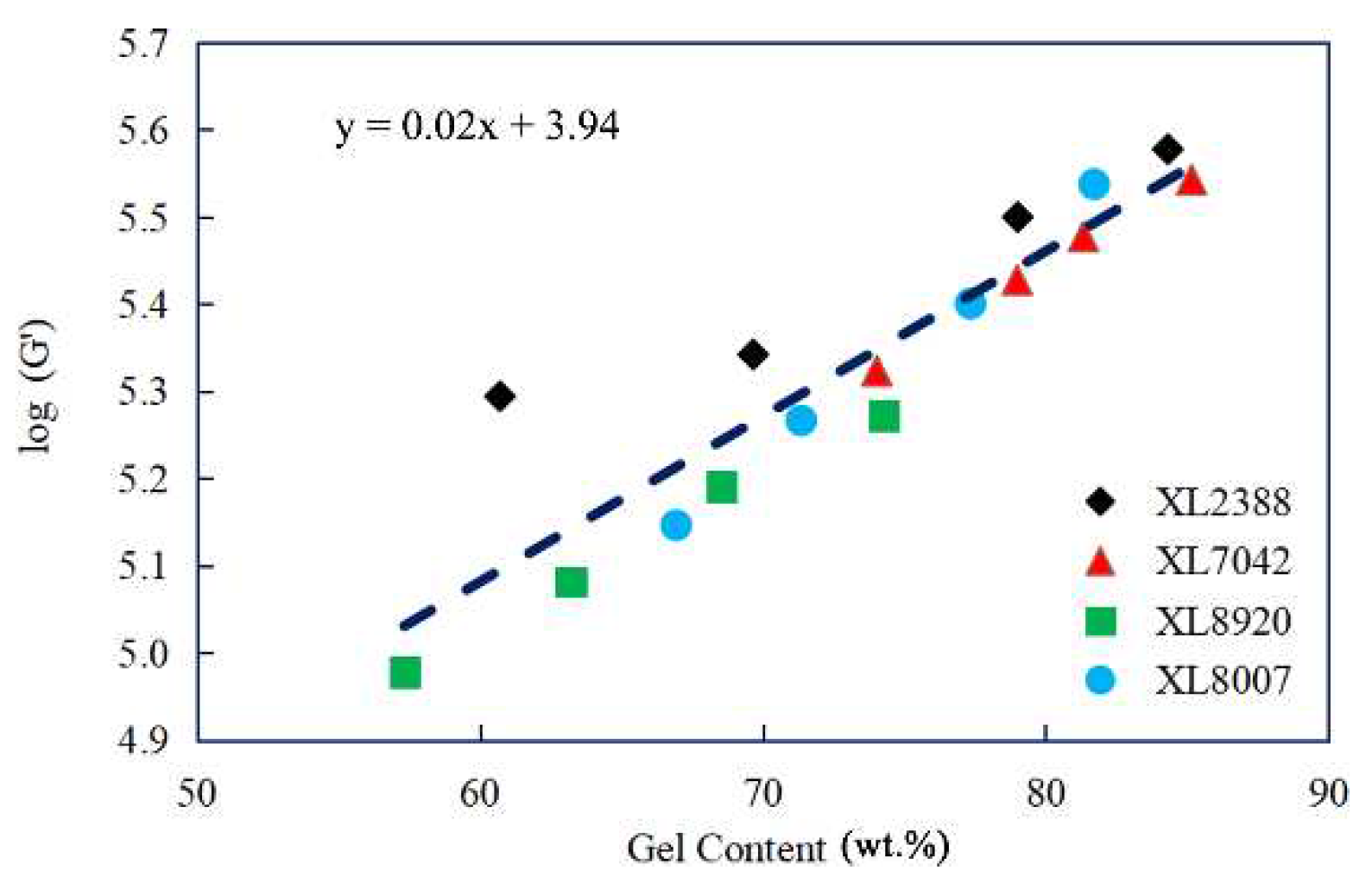 Preprints 92050 g002