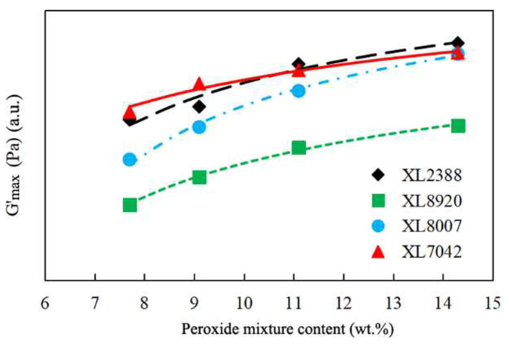 Preprints 92050 g003