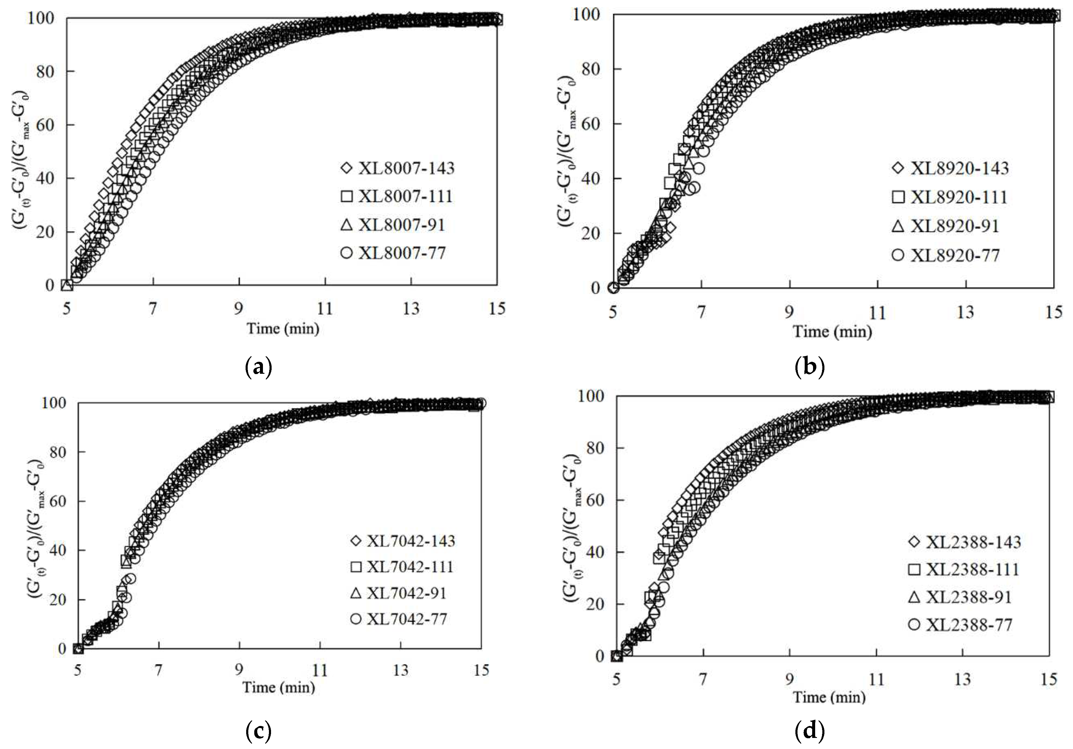 Preprints 92050 g004