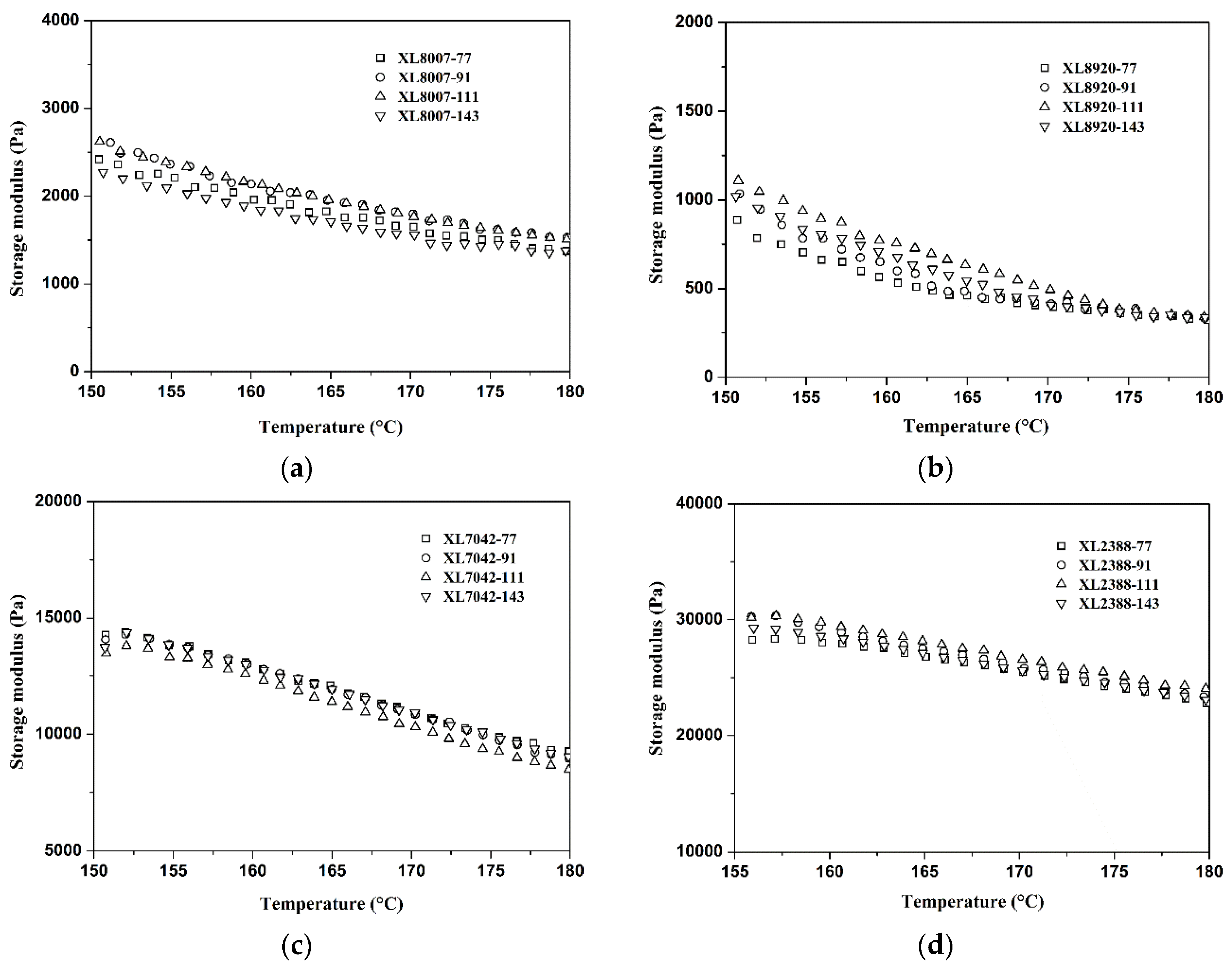 Preprints 92050 g005