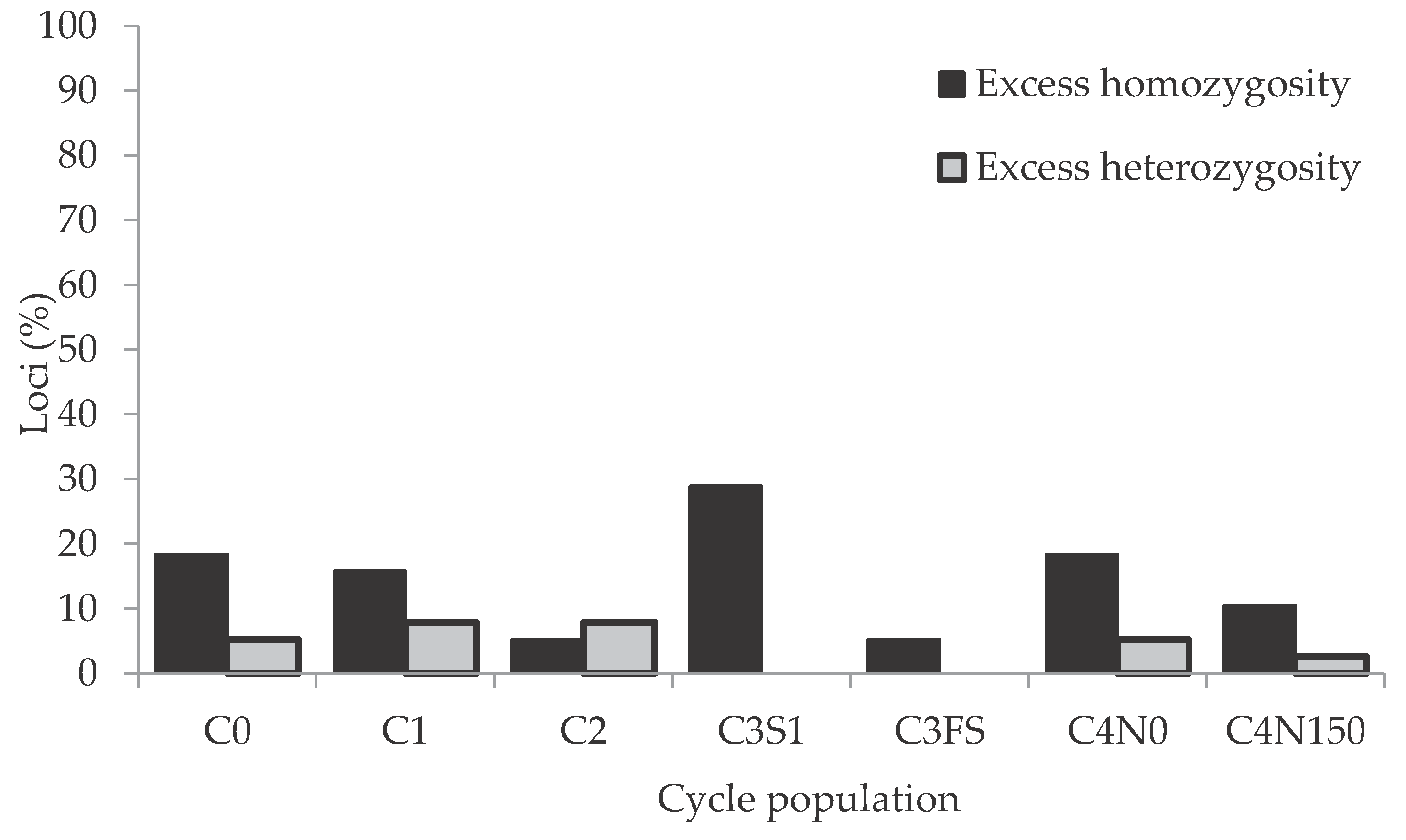 Preprints 91777 g002