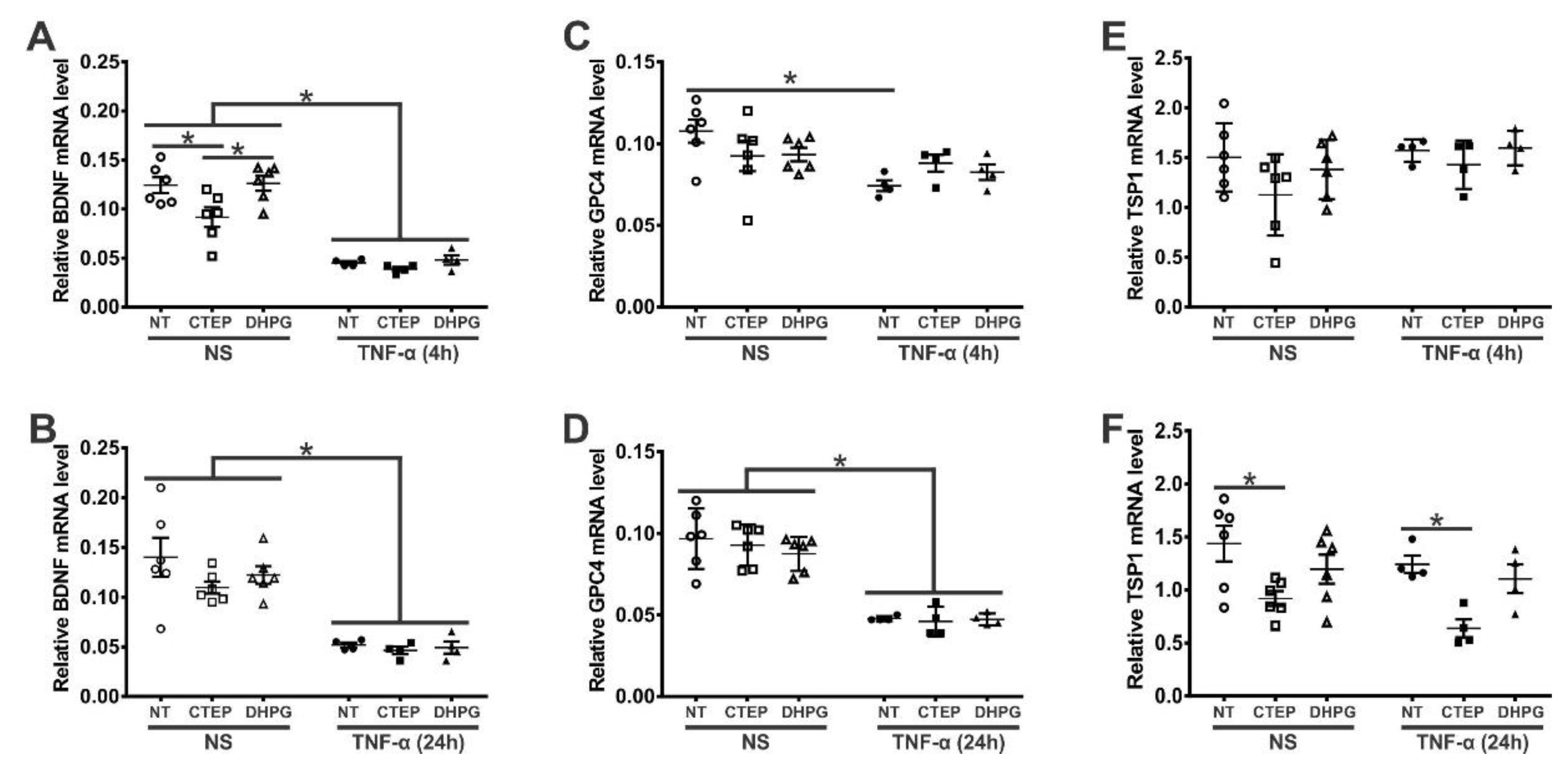 Preprints 75200 g005