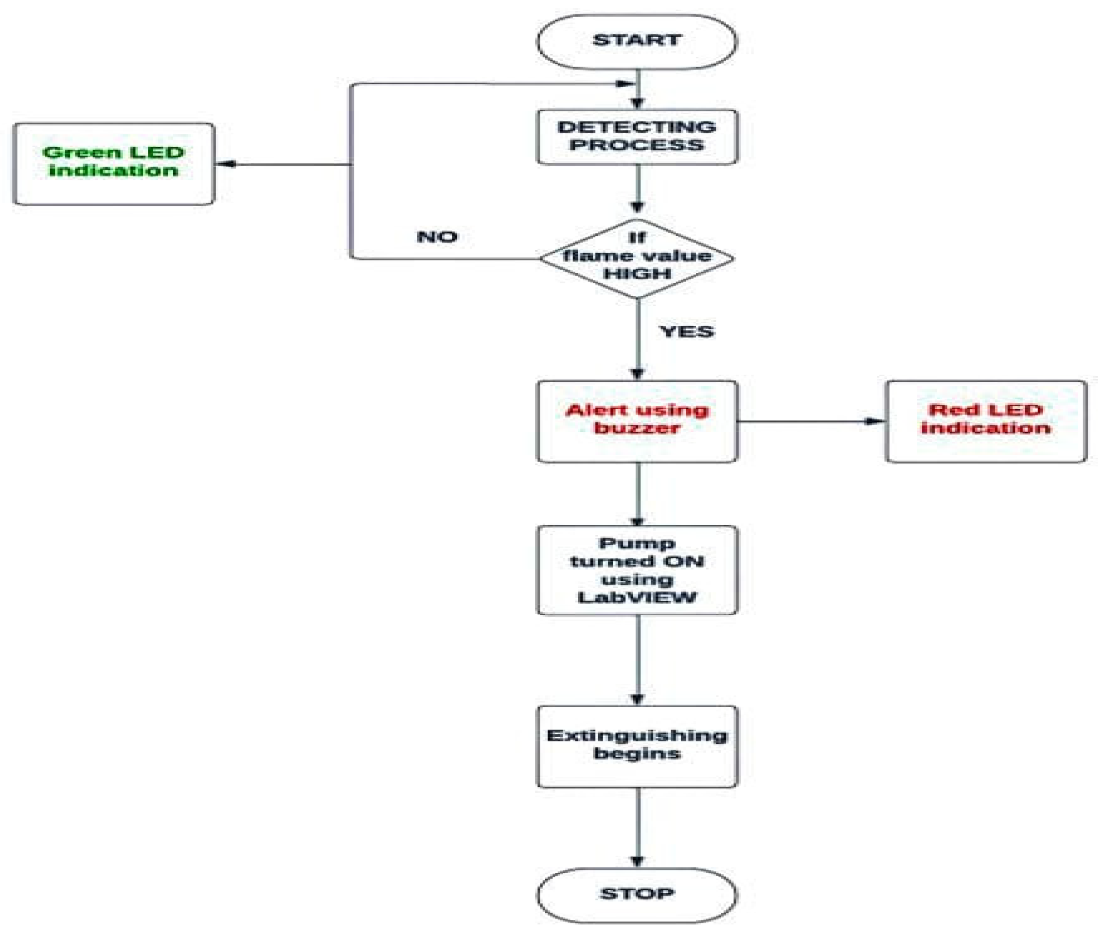 Preprints 92481 g003