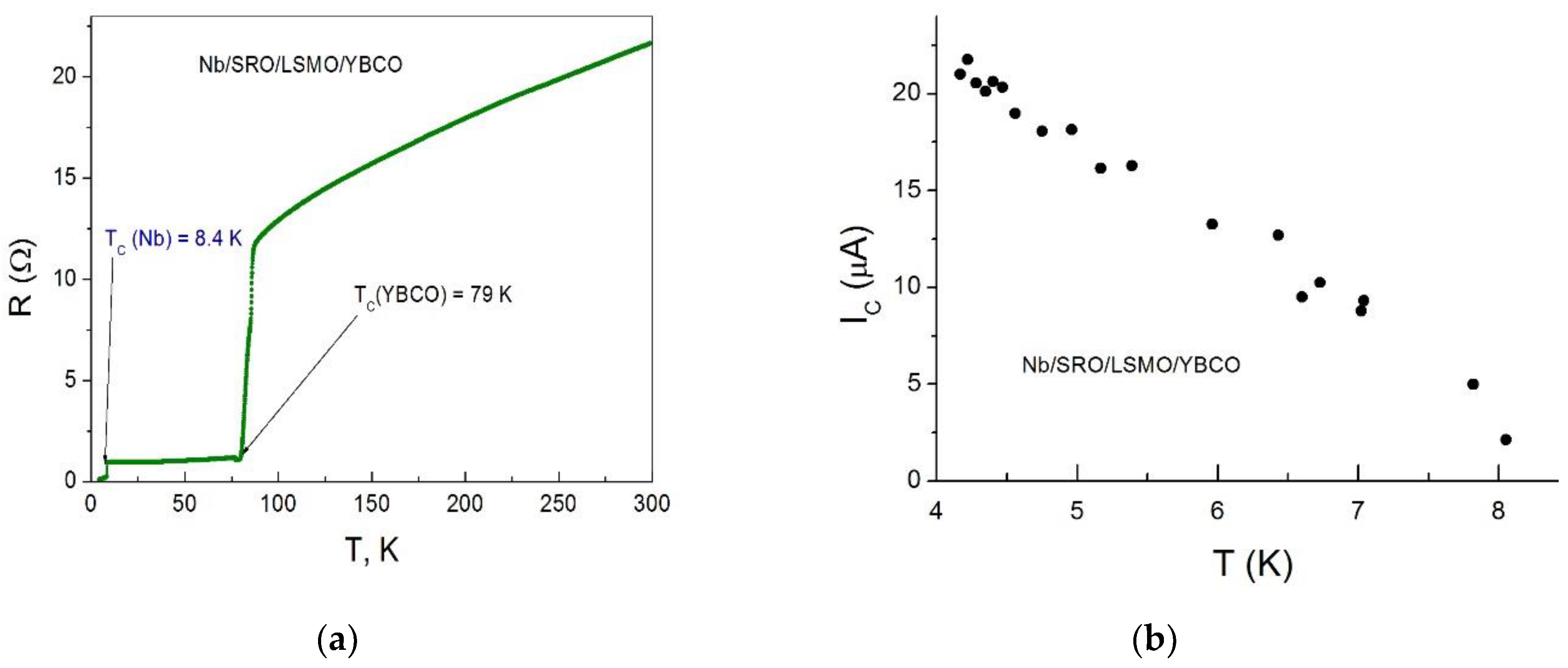 Preprints 73024 g003a