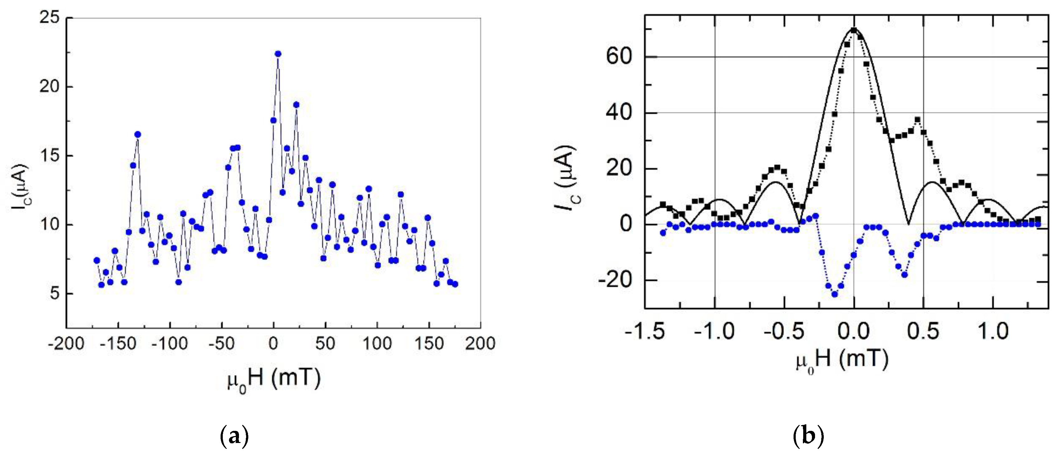 Preprints 73024 g006