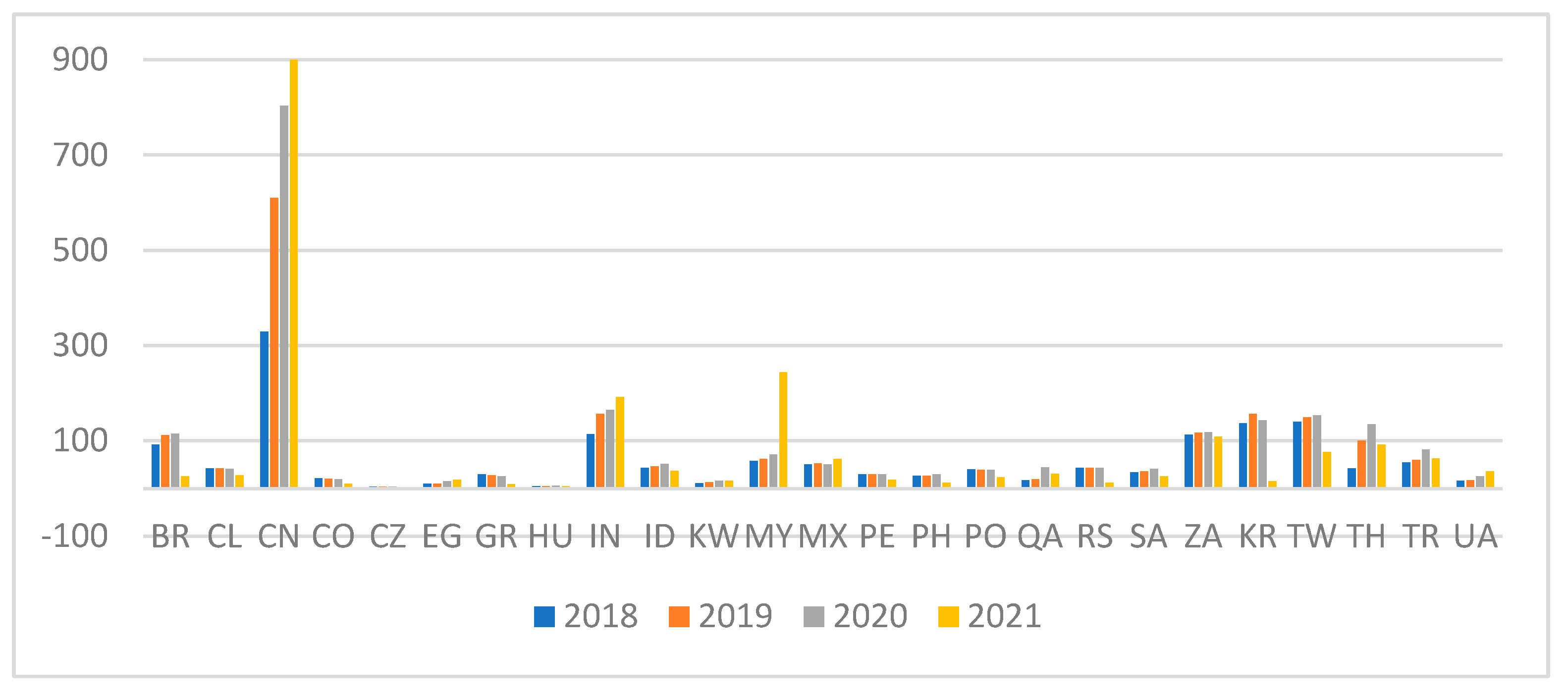 Preprints 89153 g002