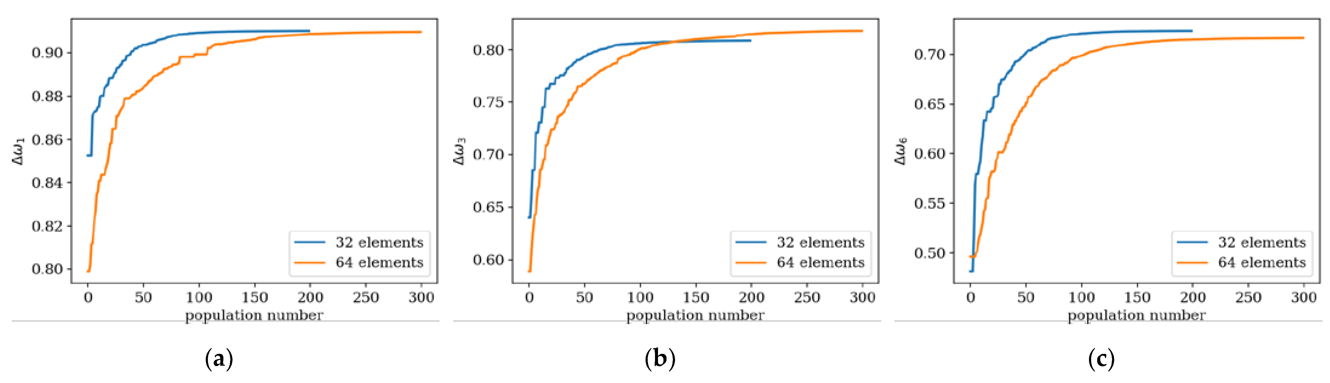 Preprints 76861 g011