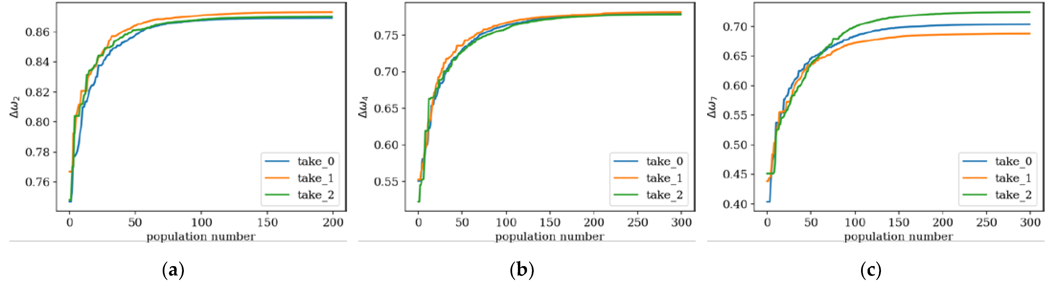 Preprints 76861 g012