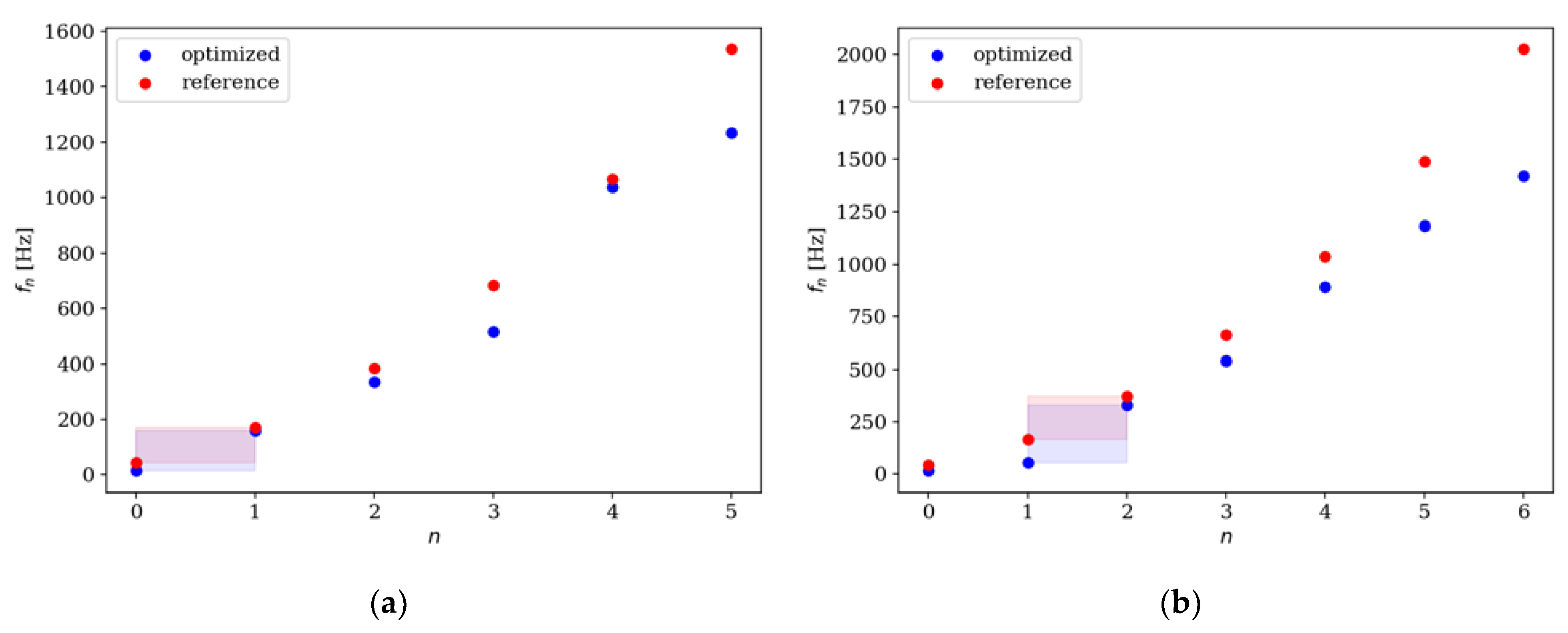 Preprints 76861 g018