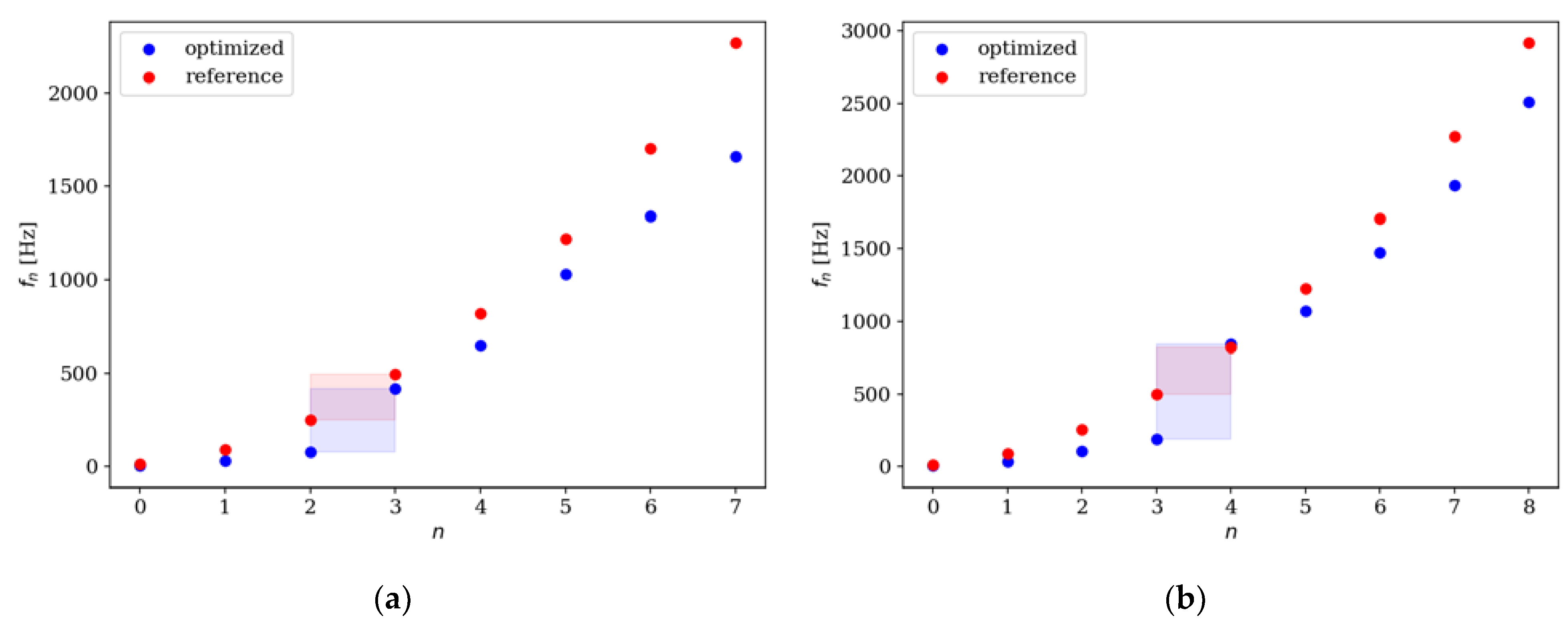 Preprints 76861 g019