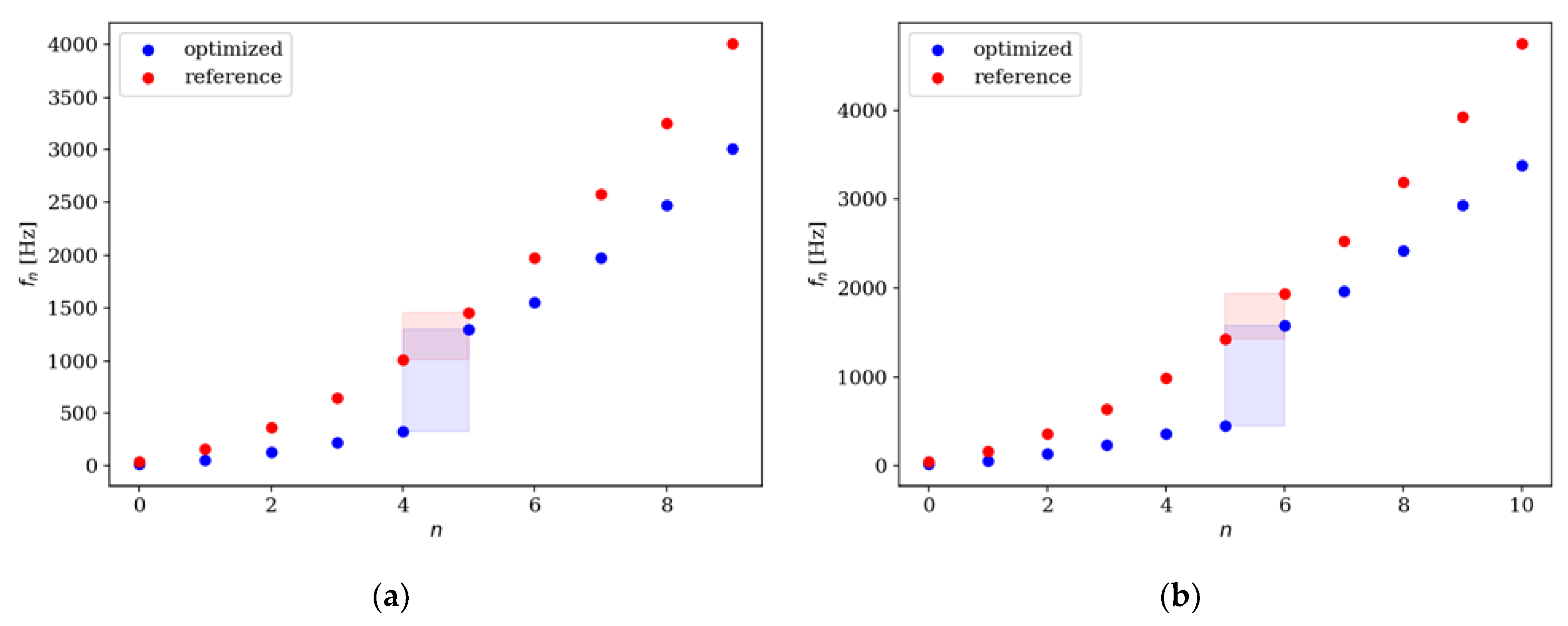 Preprints 76861 g020