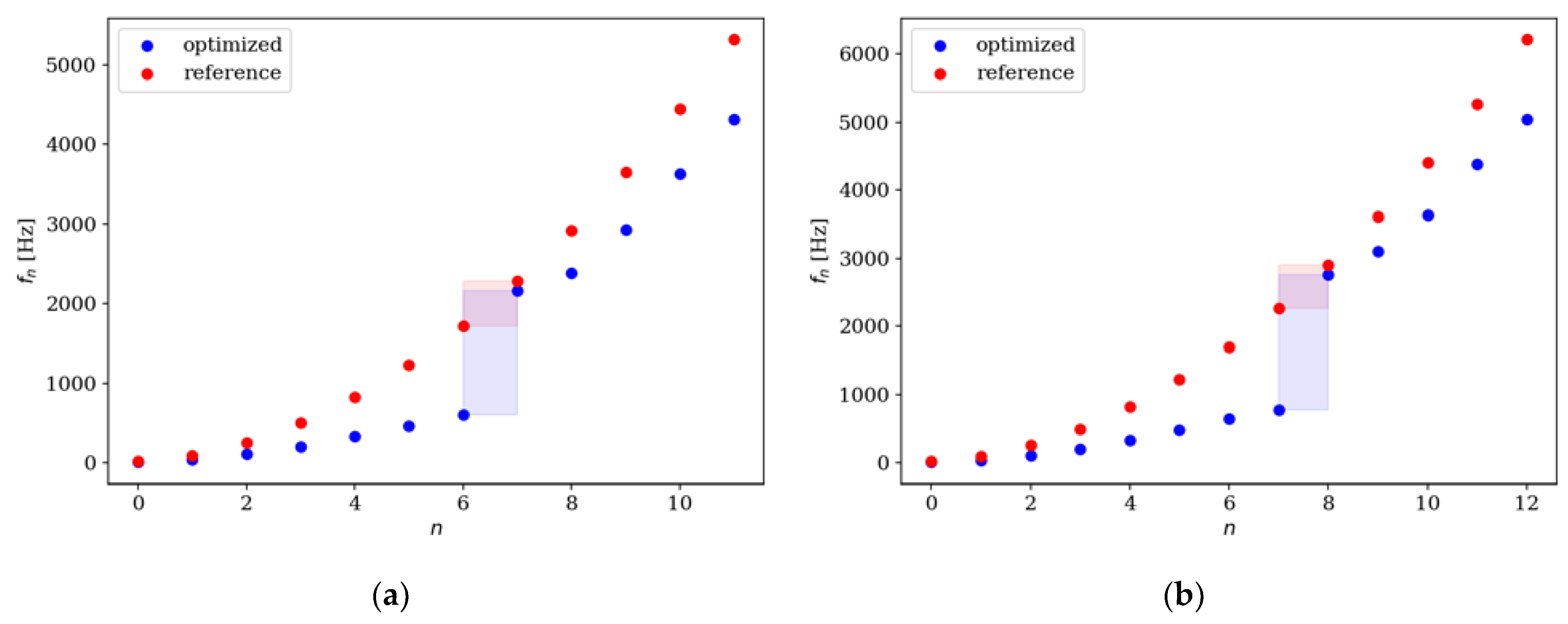 Preprints 76861 g021