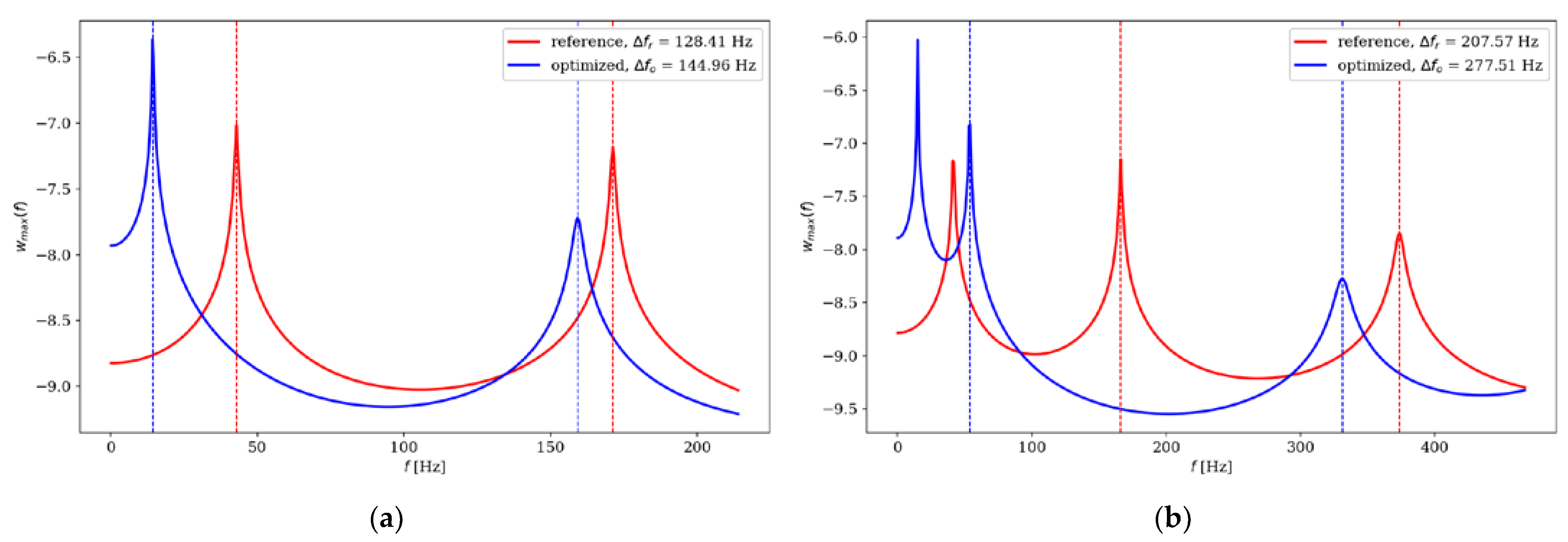 Preprints 76861 g022